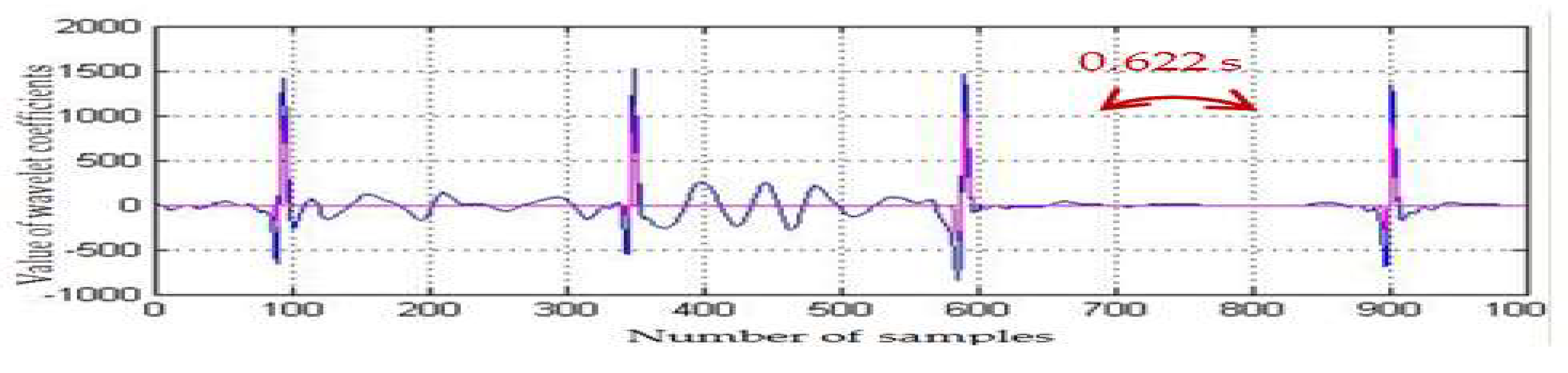 Medicina 57 01199 g006 Medicina 57 01199 g006
