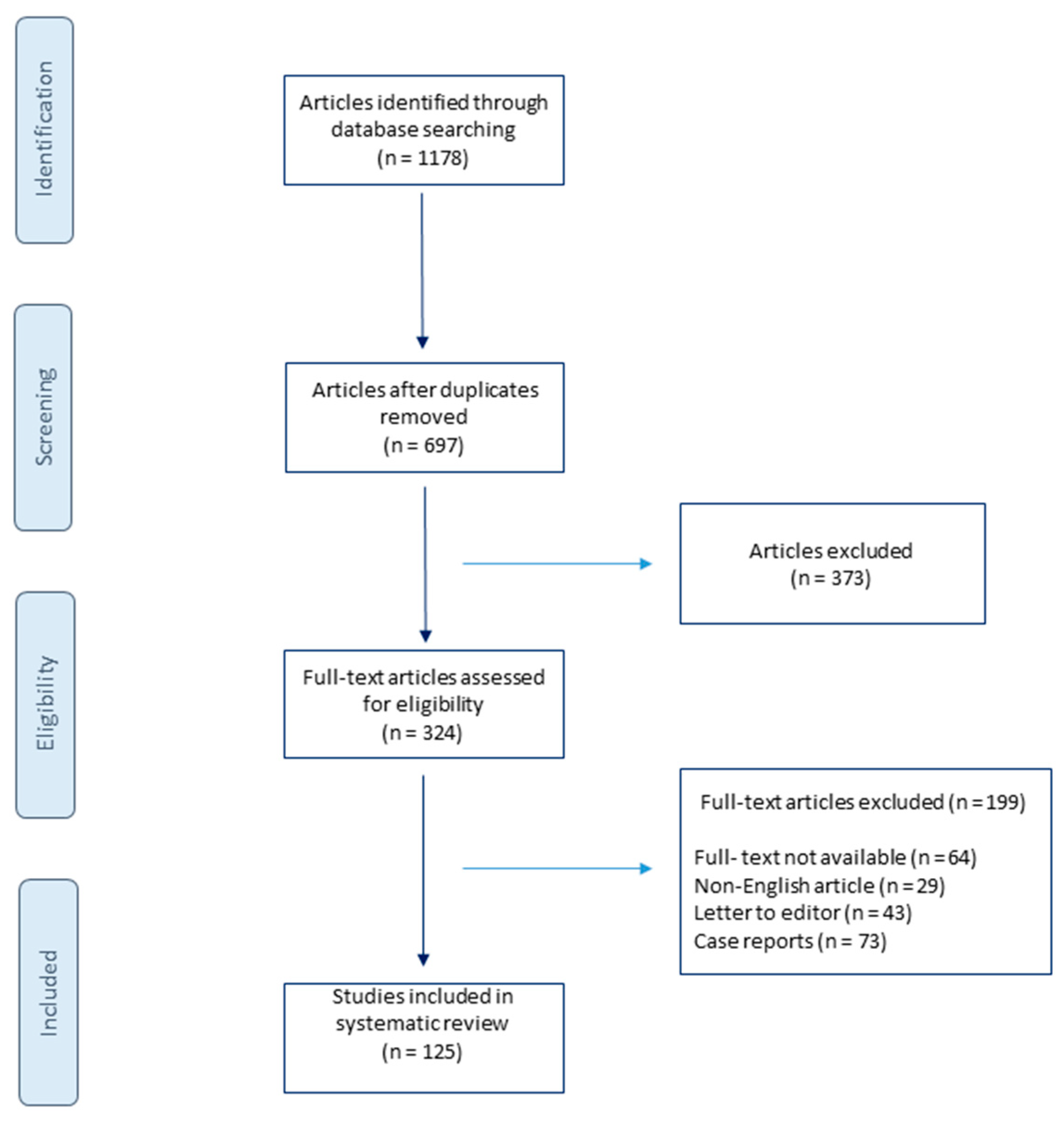 Medicina 57 01214 g001