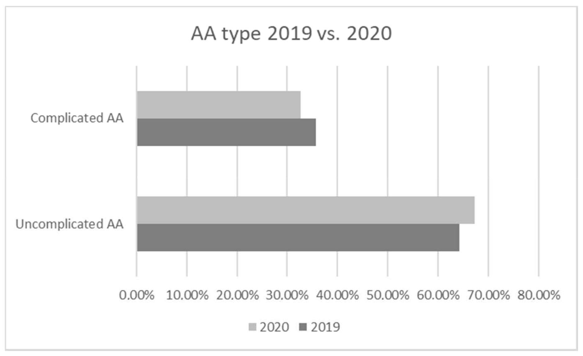 Medicina 57 01234 g001