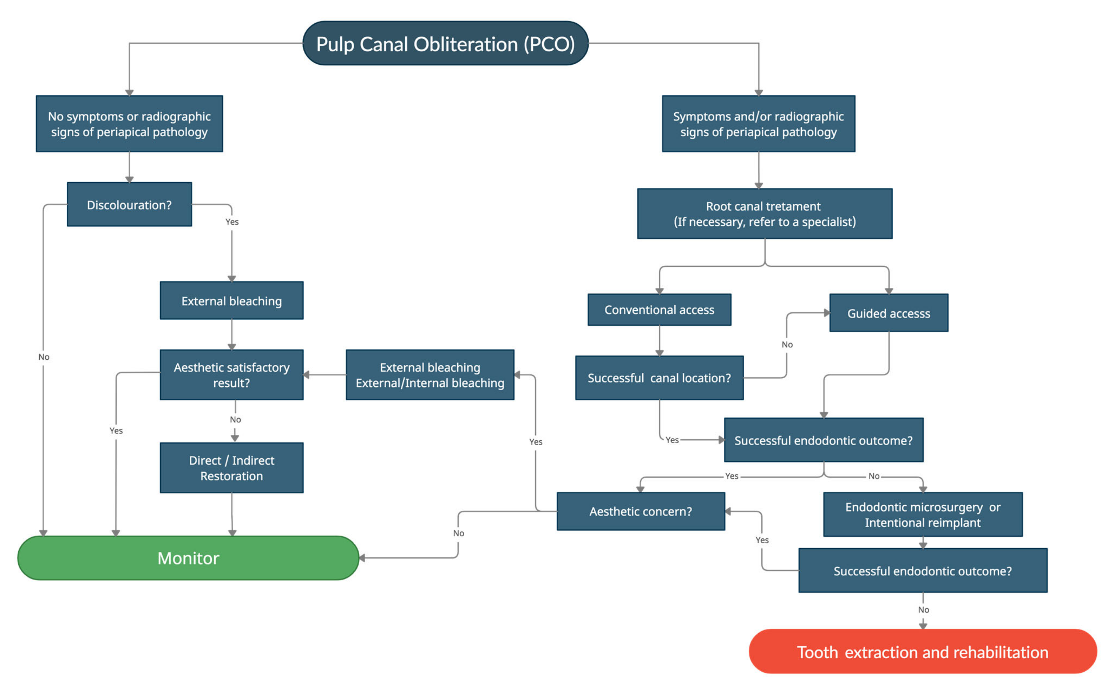 Medicina 57 01237 g002