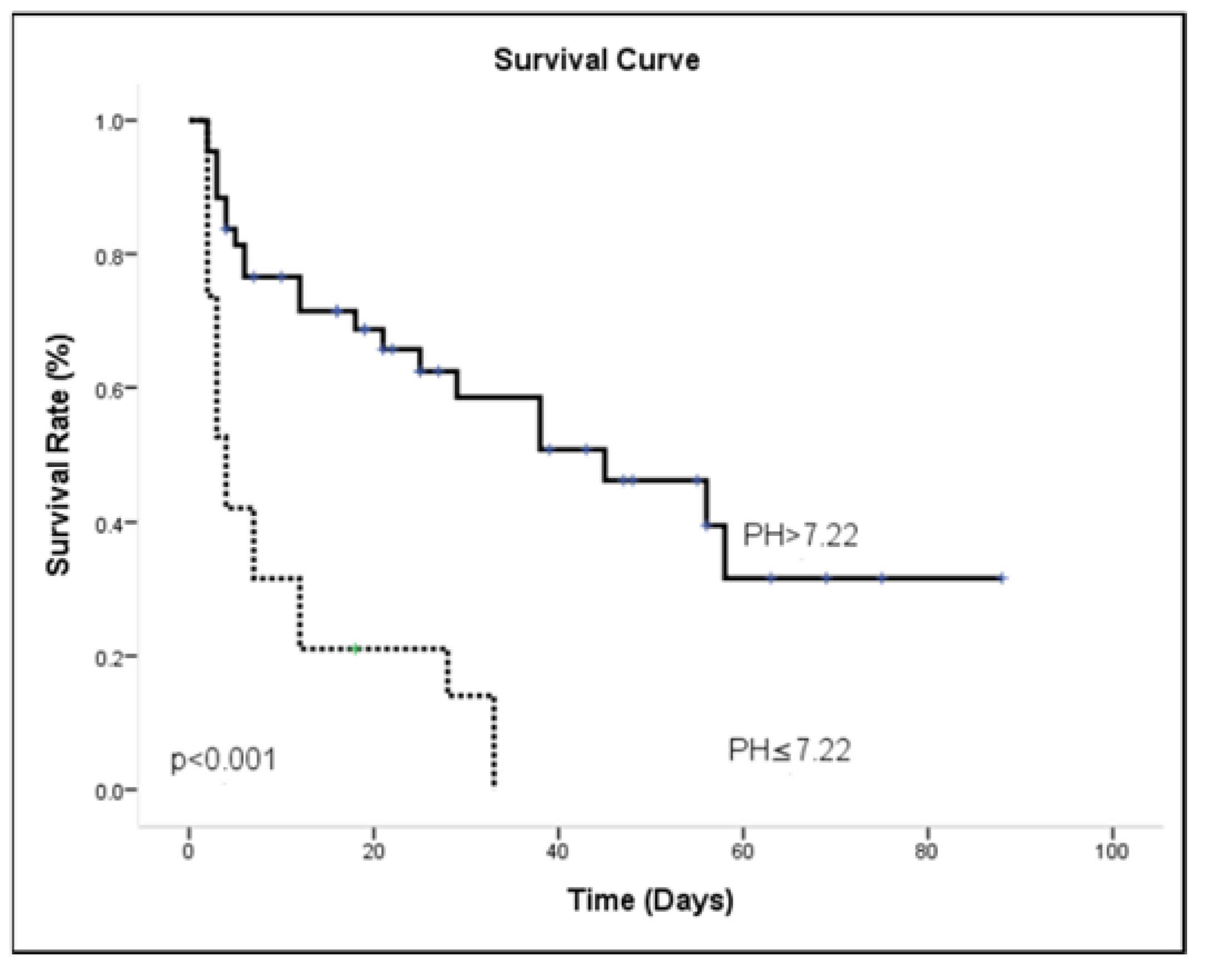 Medicina 57 01243 g006
