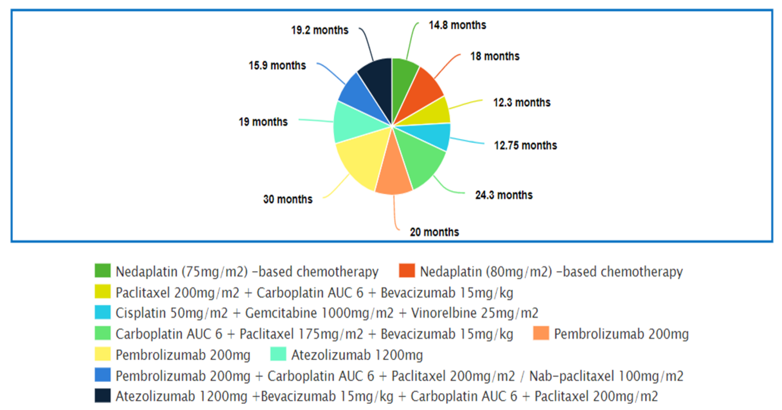 Medicina | Free Full-Text | Clinical Outcomes of Chemotherapeutic Molecules  as Single and Multiple Agents in Advanced Non-Small-Cell Lung Carcinoma  (NSCLC) Patients | HTML