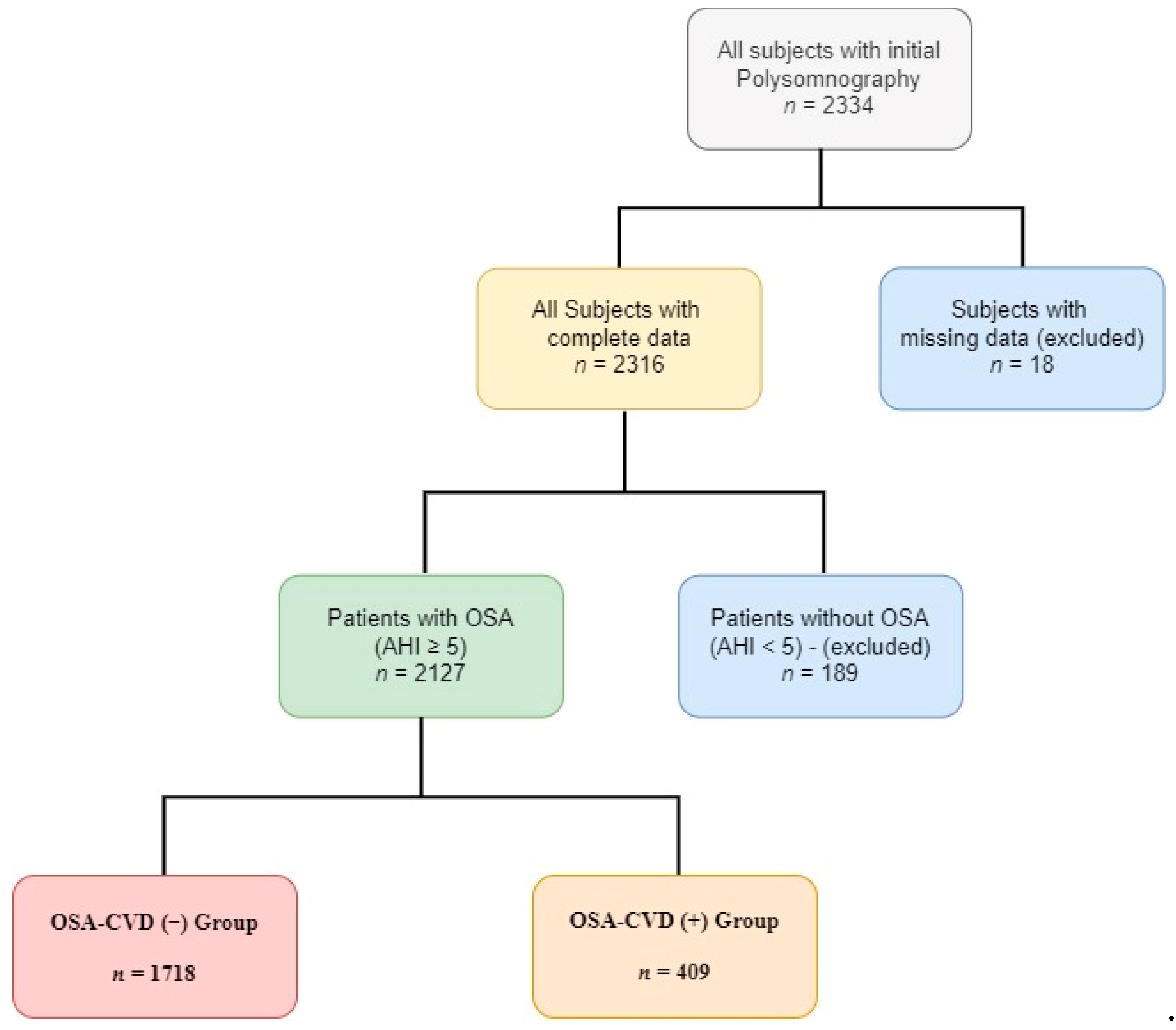Medicina 57 01265 g001