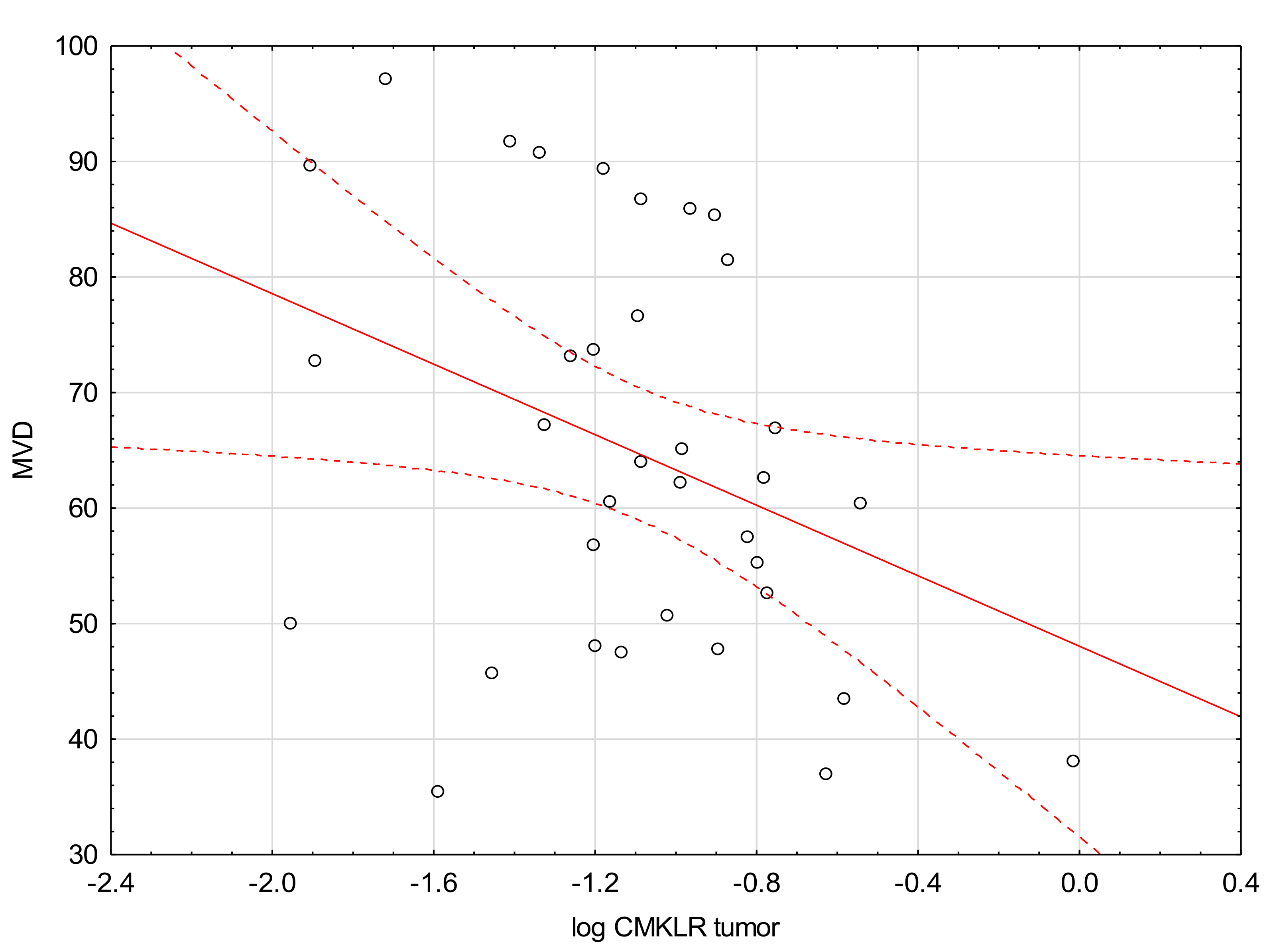 Medicina 57 01299 g001 Medicina 57 01299 g001