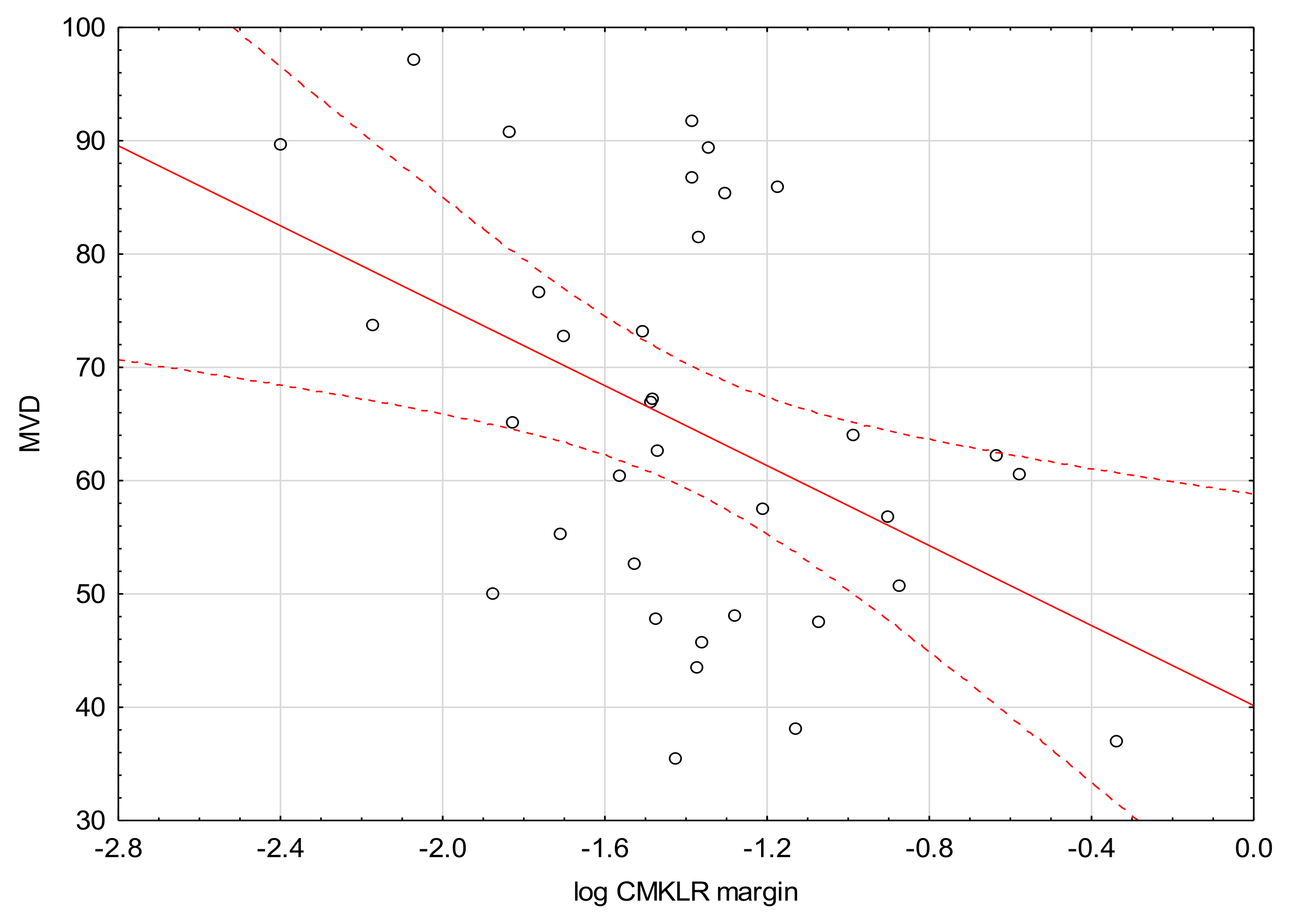 Medicina 57 01299 g002 Medicina 57 01299 g002