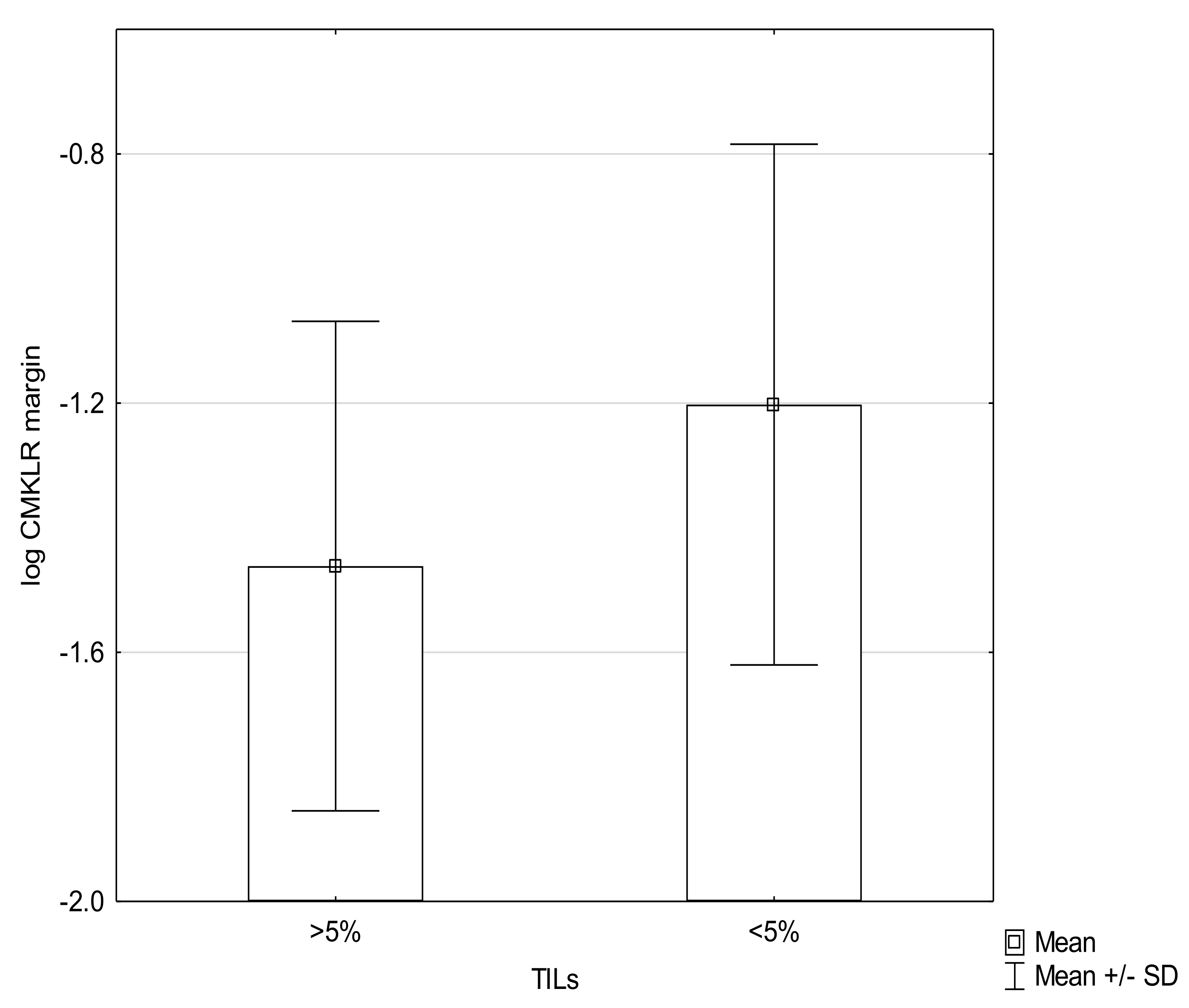 Medicina 57 01299 g003 Medicina 57 01299 g003