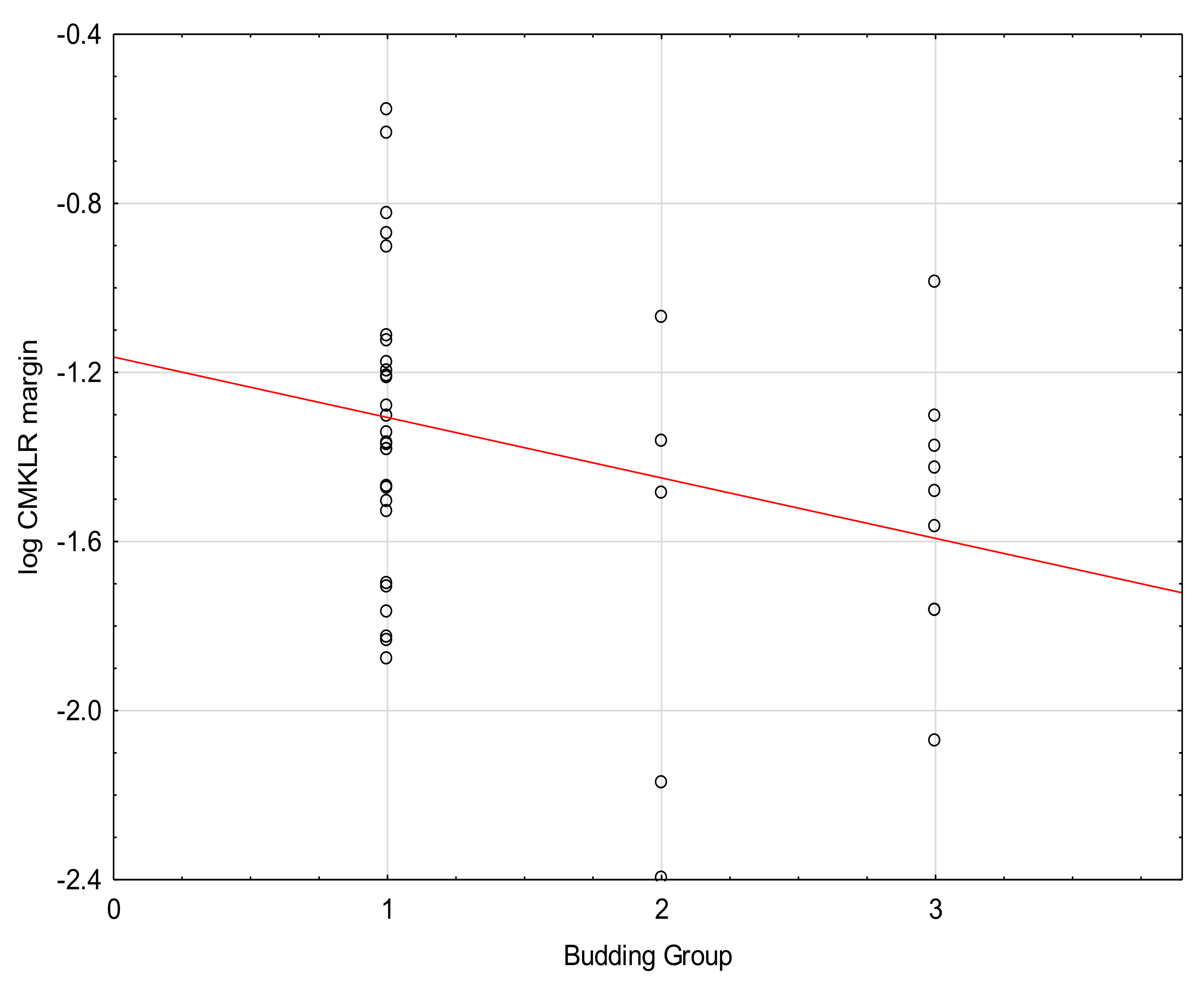 Medicina 57 01299 g004 Medicina 57 01299 g004