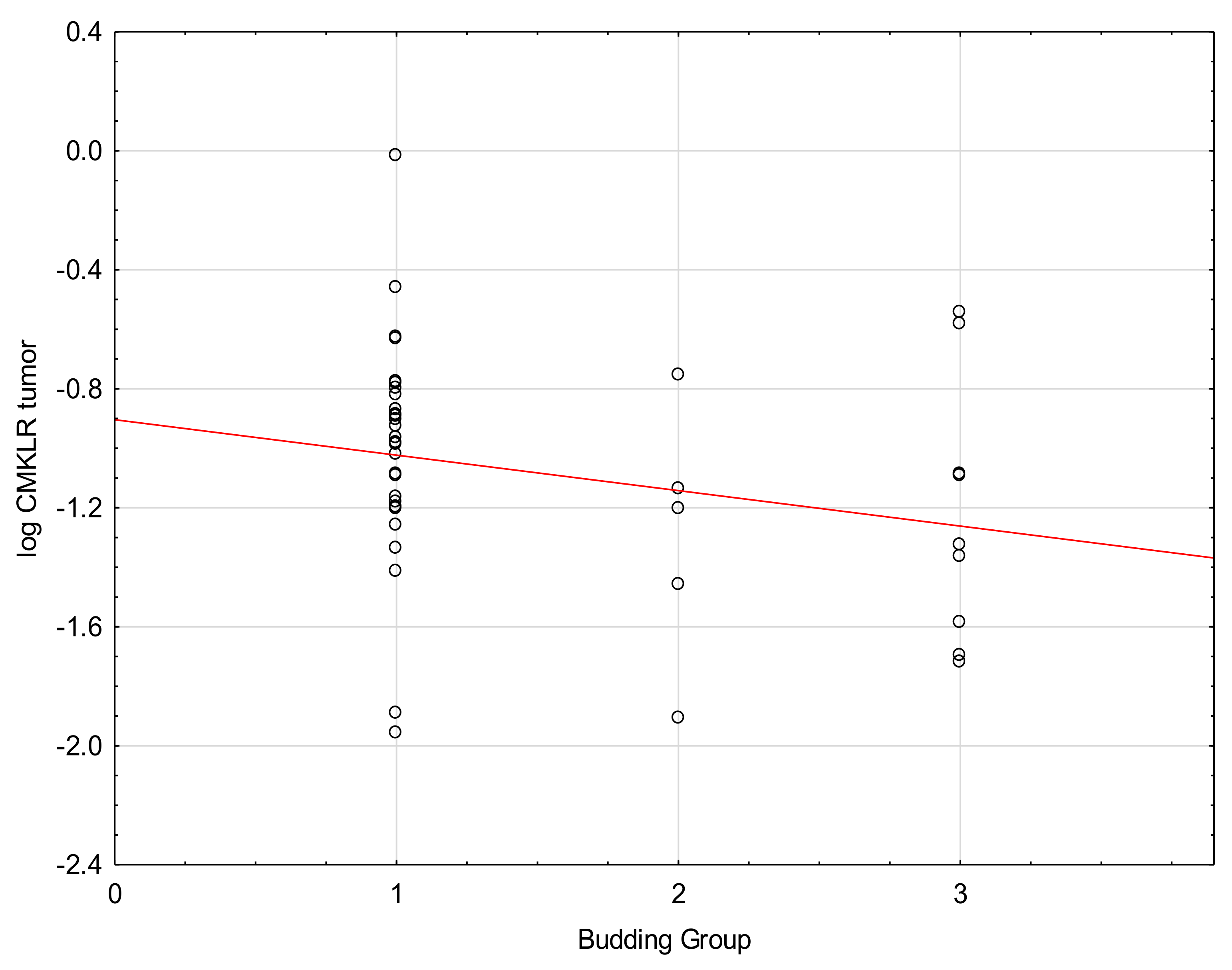 Medicina 57 01299 g005 Medicina 57 01299 g005