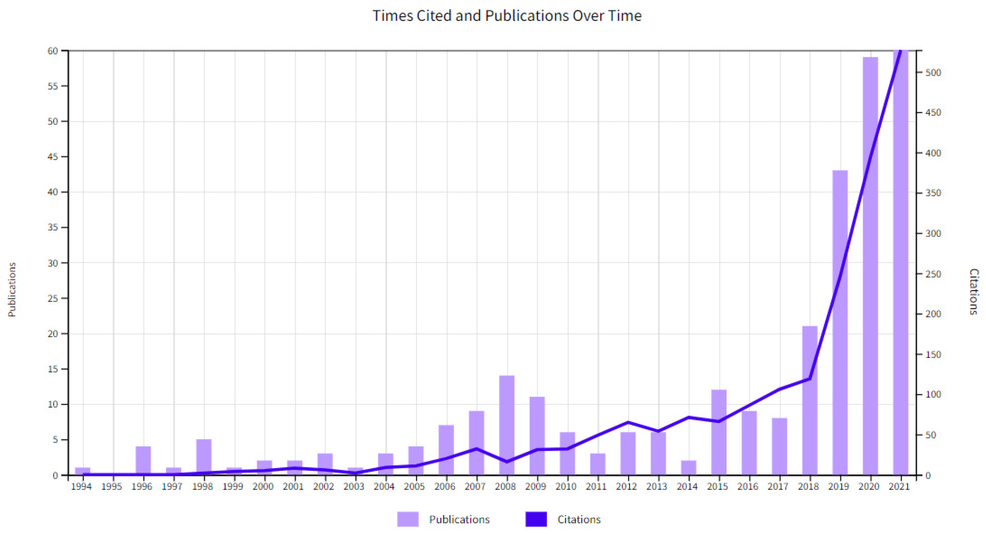Medicina 57 01310 g001