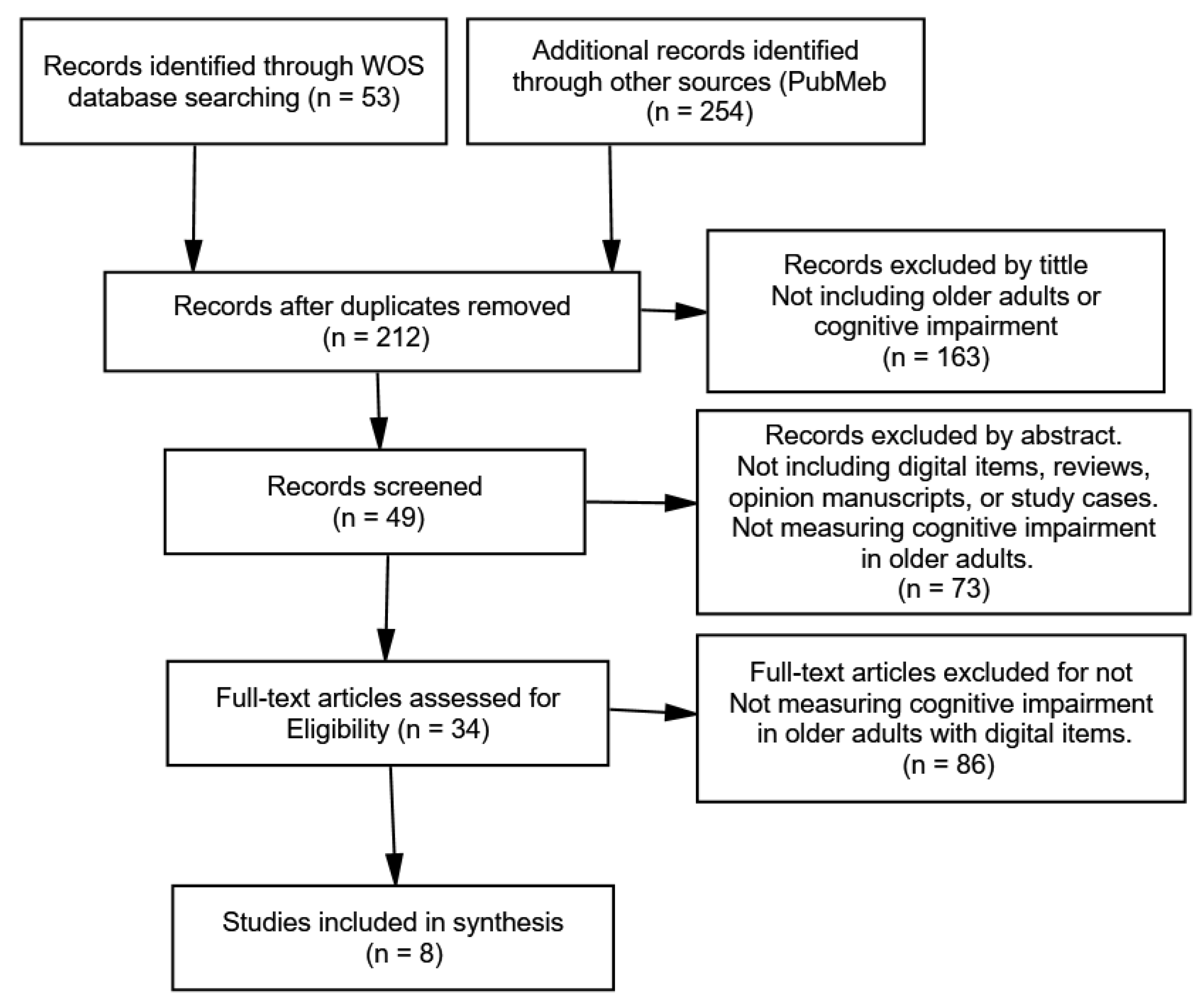 Medicina 57 01310 g002