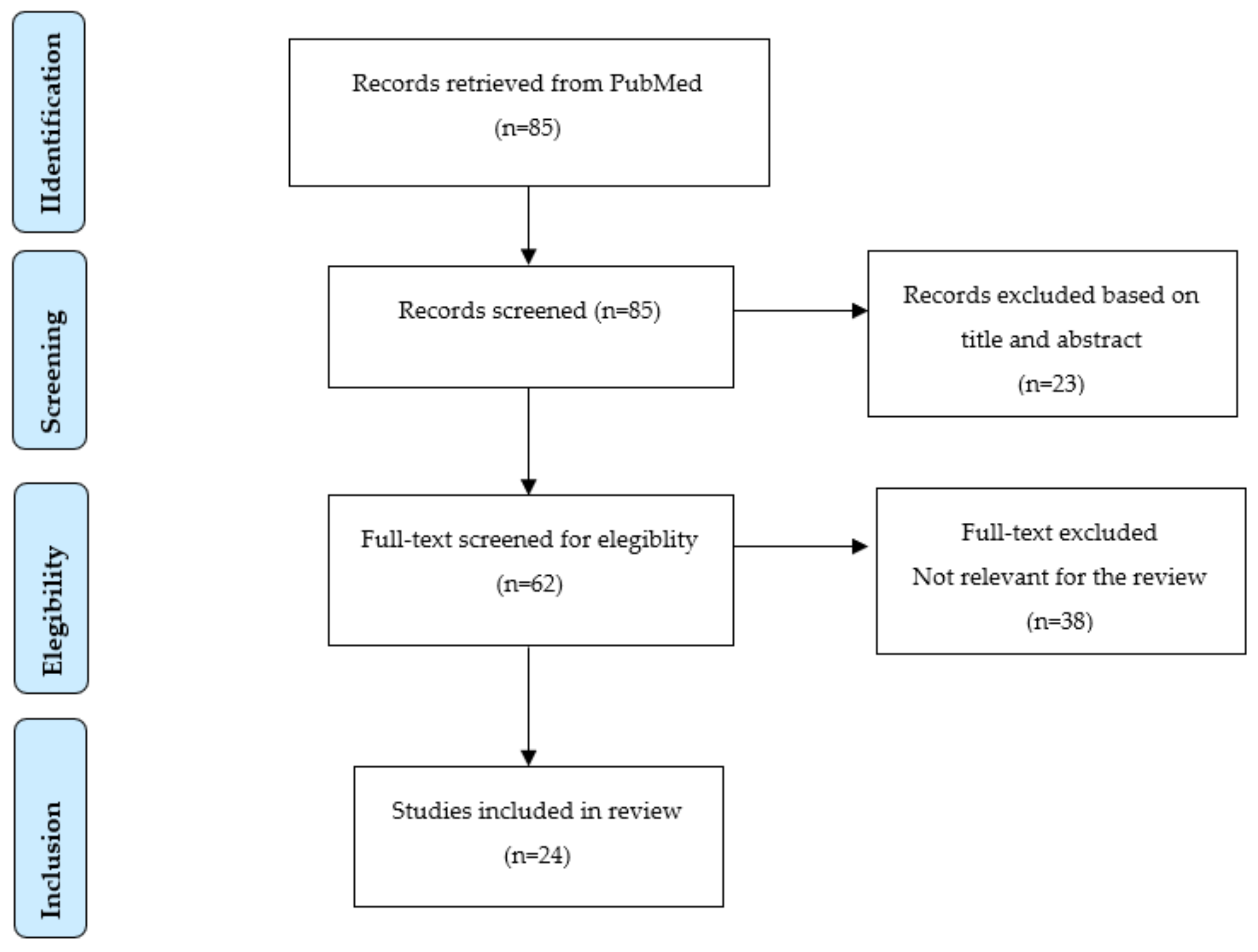 https://www.mdpi.com/medicina/medicina-57-01314/article_deploy/html/images/medicina-57-01314-g001.png