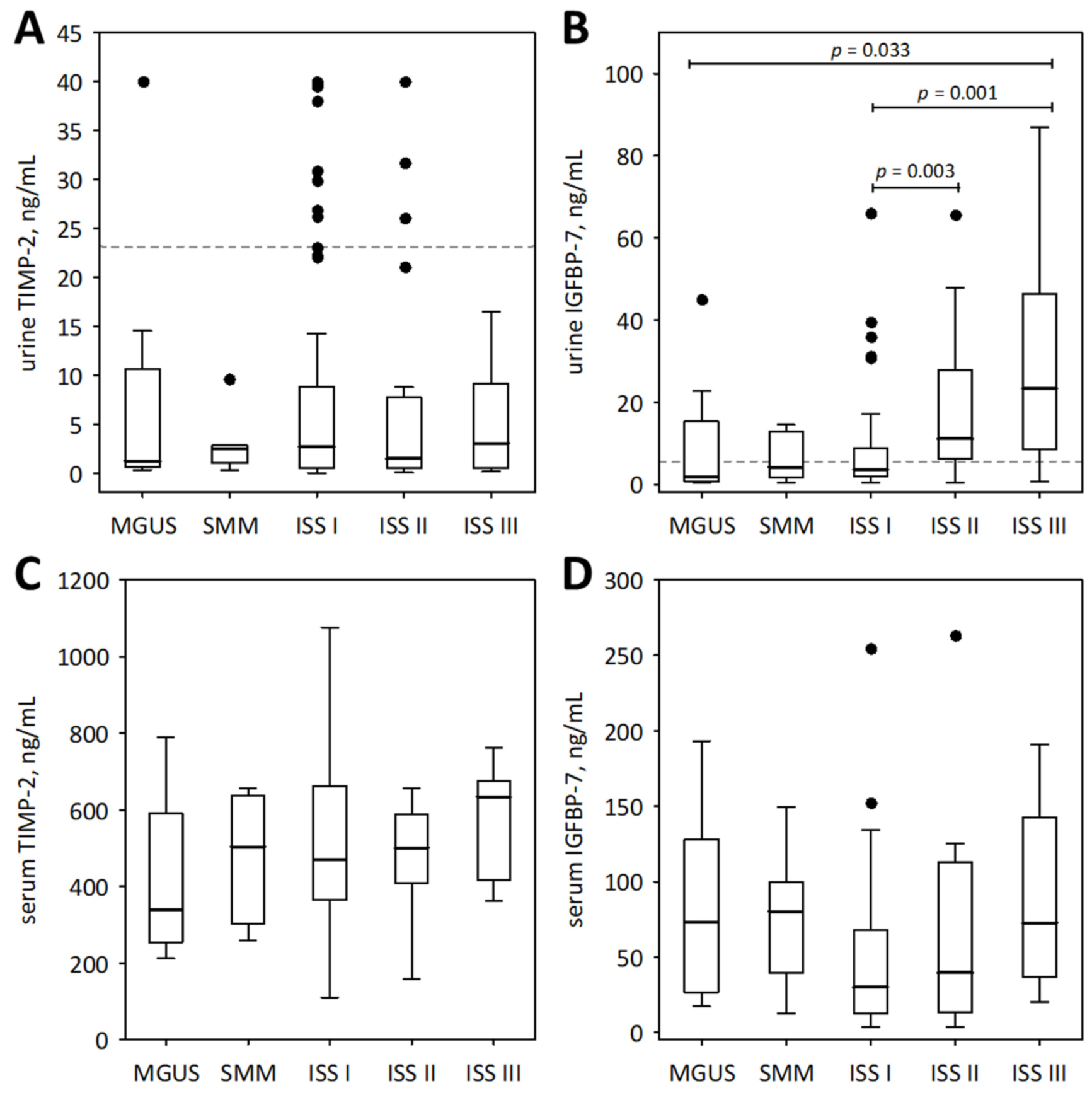 Medicina 57 01348 g002 Medicina 57 01348 g002
