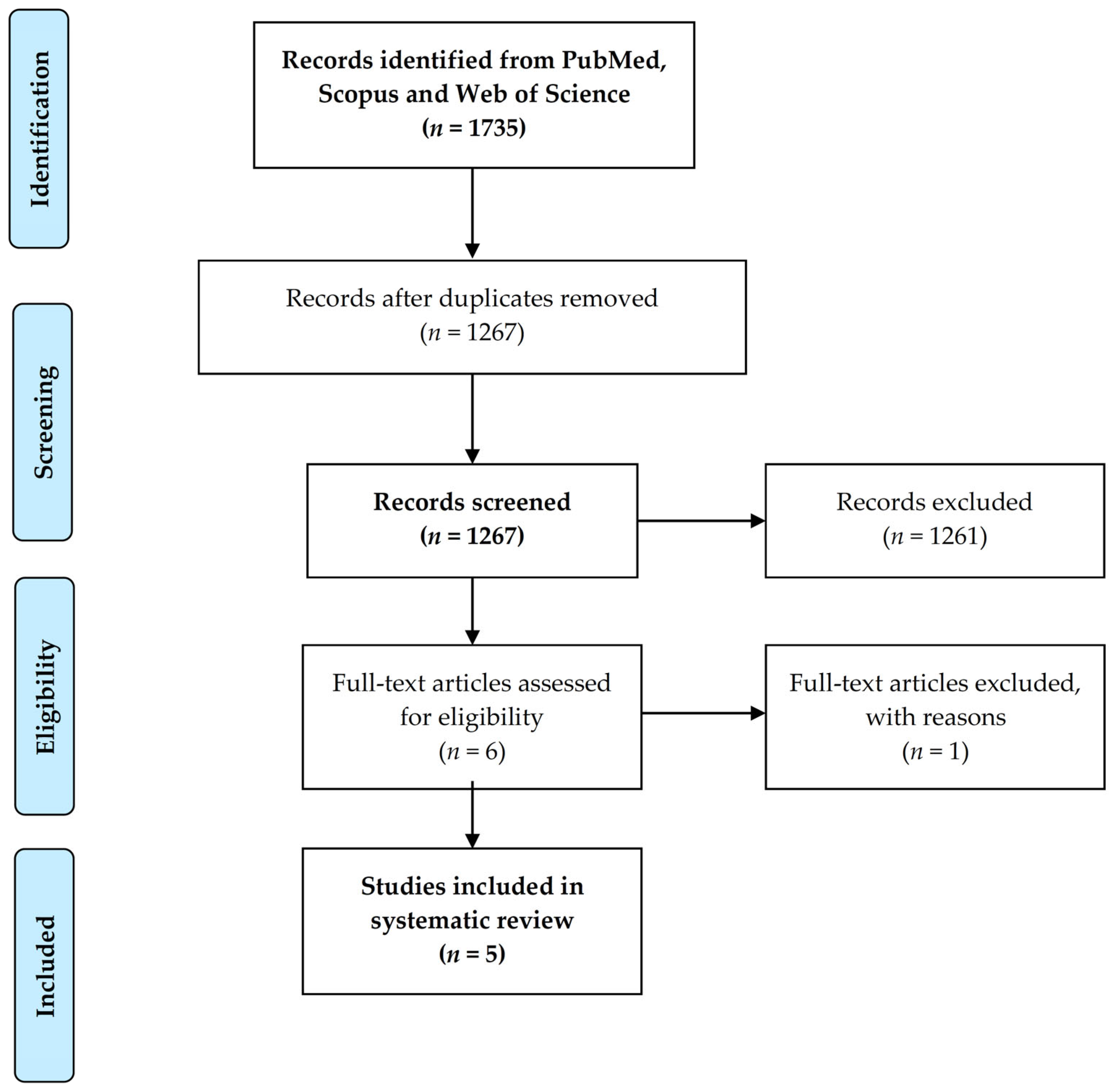 Medicina 57 01359 g001 Medicina 57 01359 g001