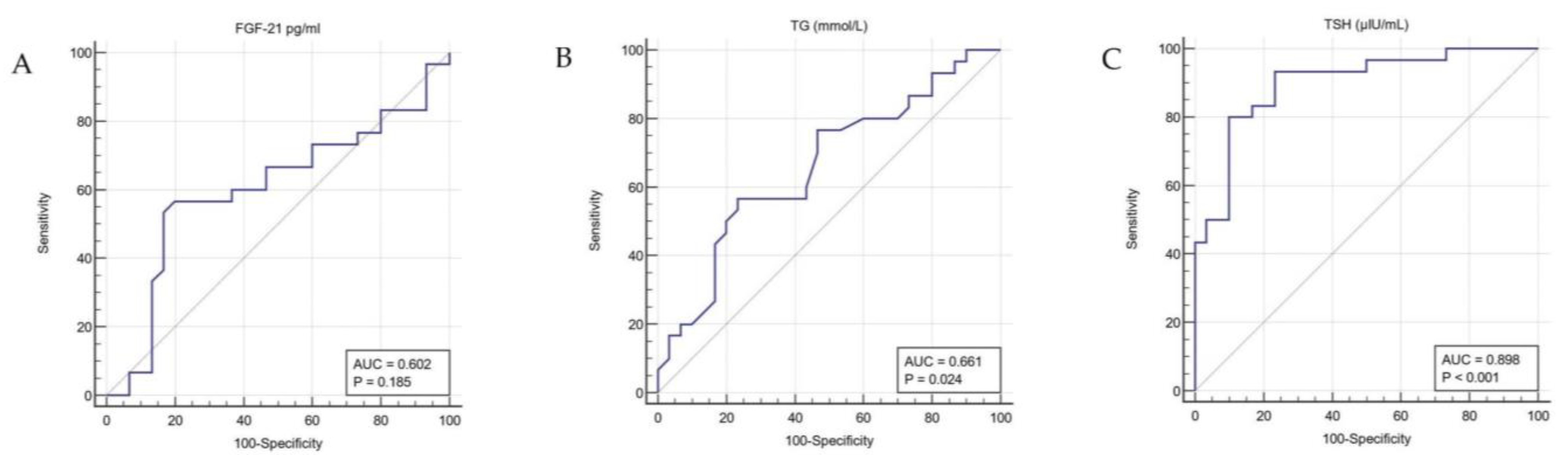 Medicina 57 01374 g001 Medicina 57 01374 g001