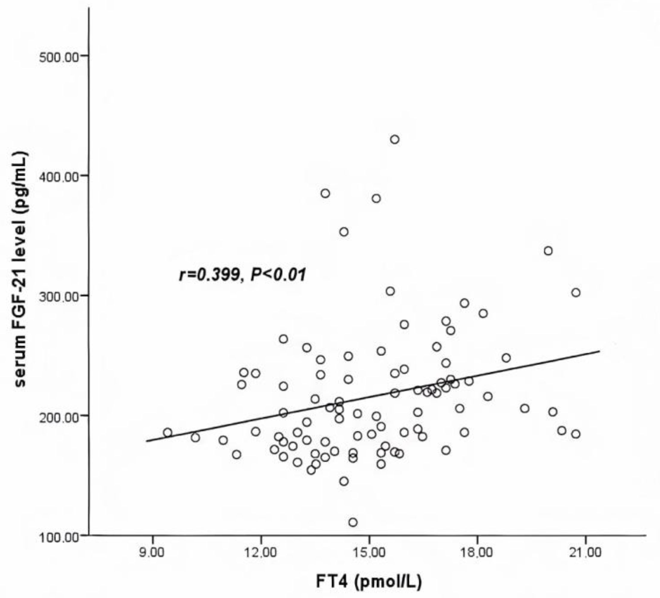 Medicina 57 01374 g002 Medicina 57 01374 g002