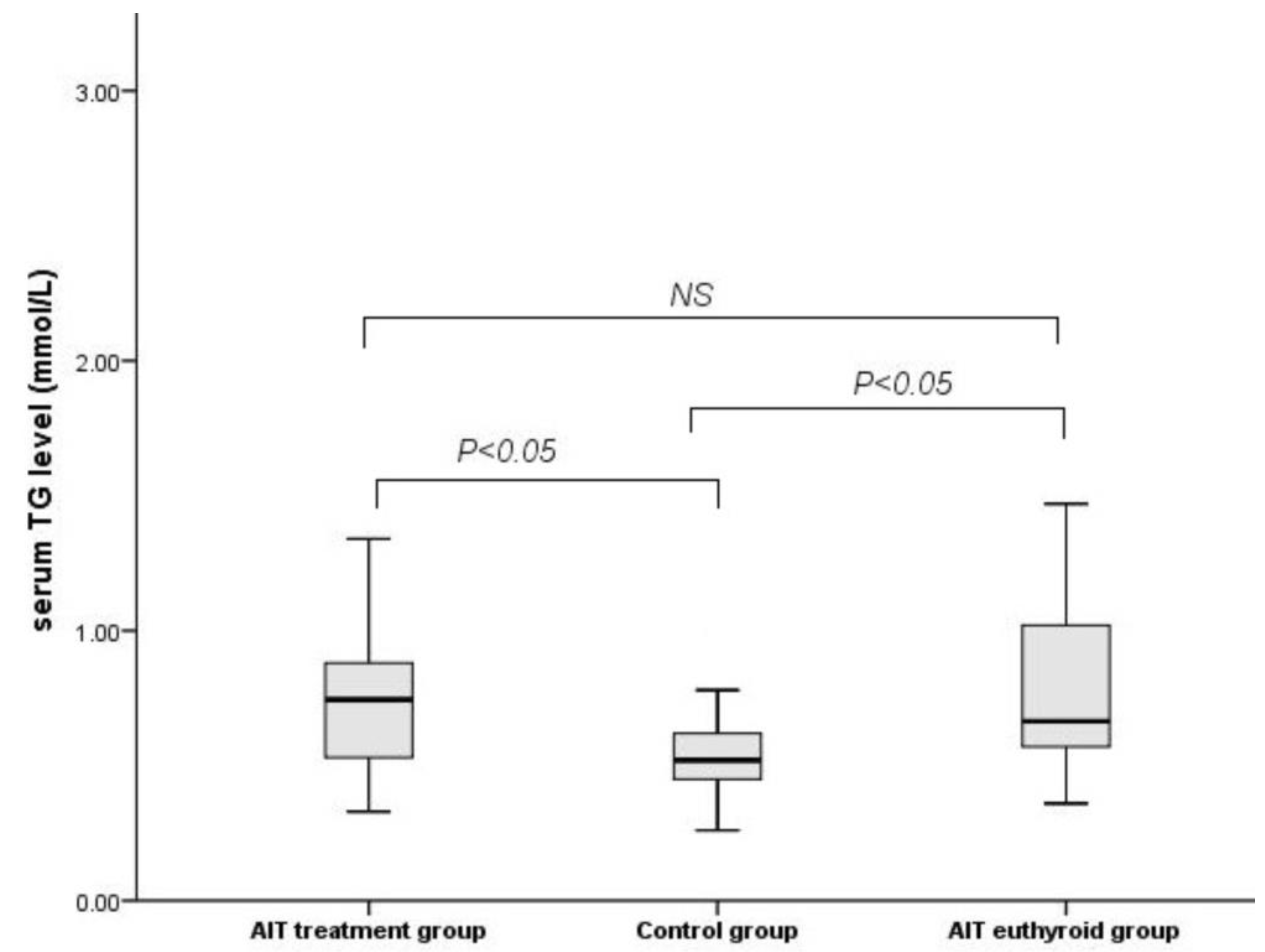 Medicina 57 01374 g003 Medicina 57 01374 g003