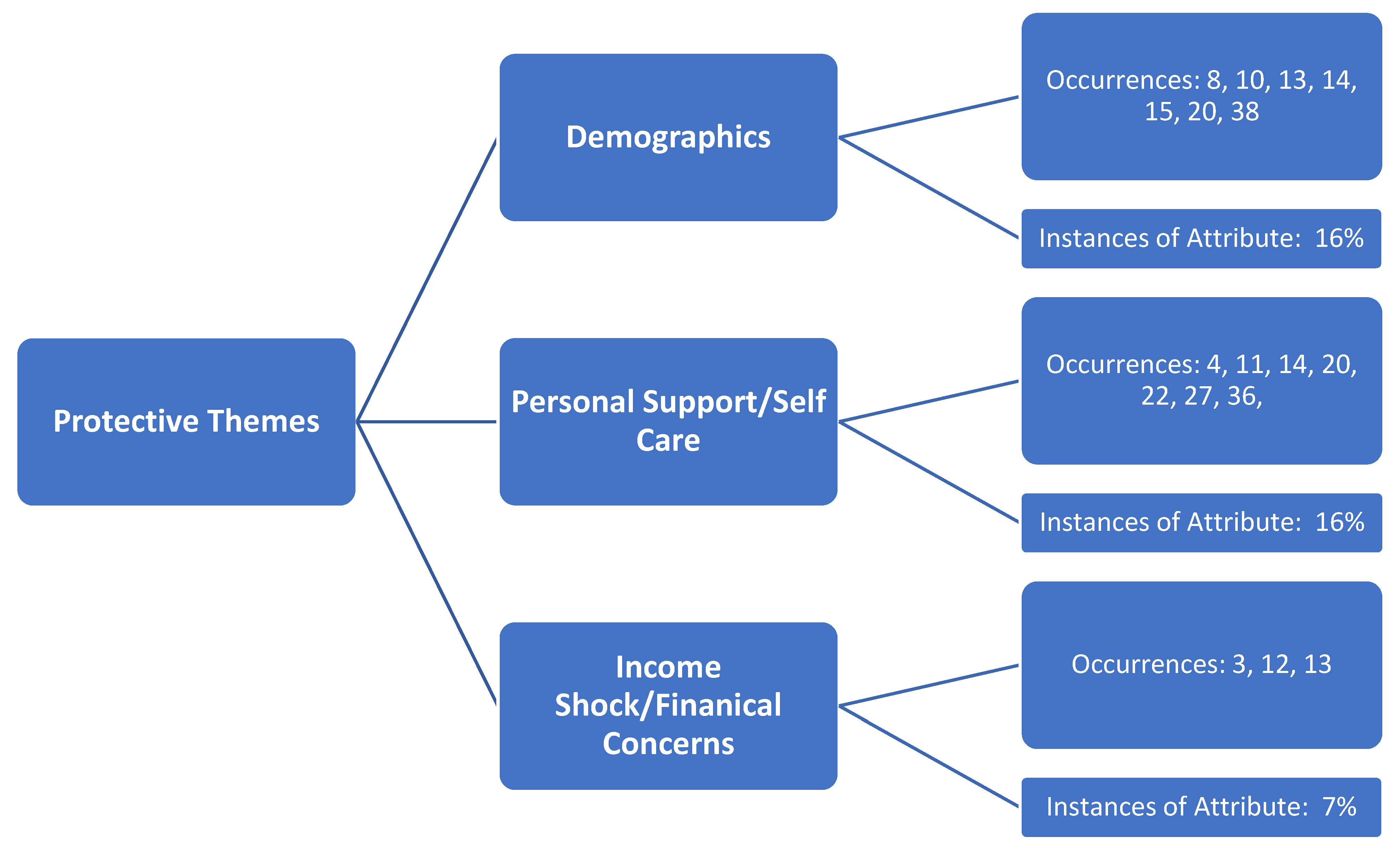 Medicina 57 01377 g002