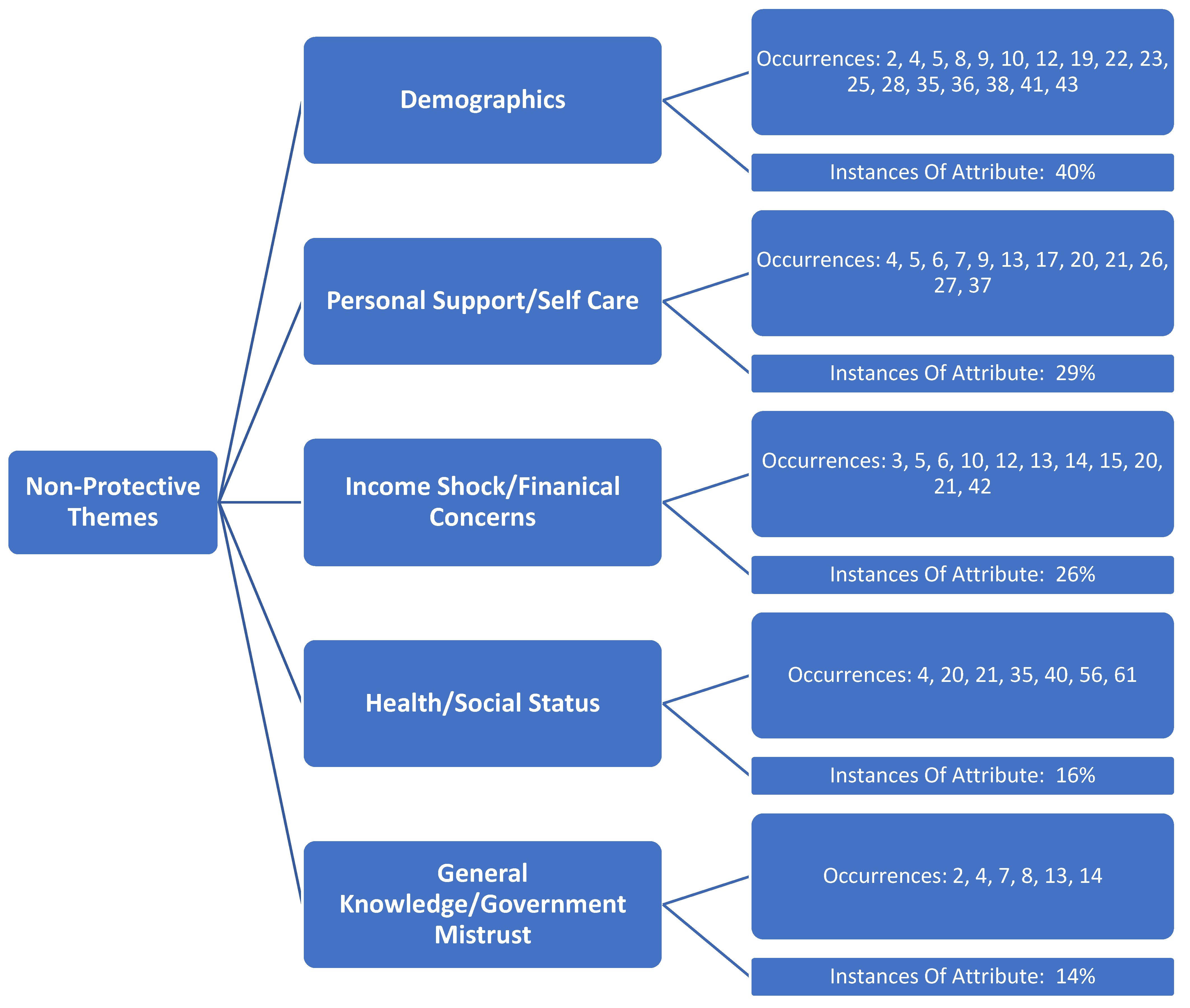 Medicina 57 01377 g003