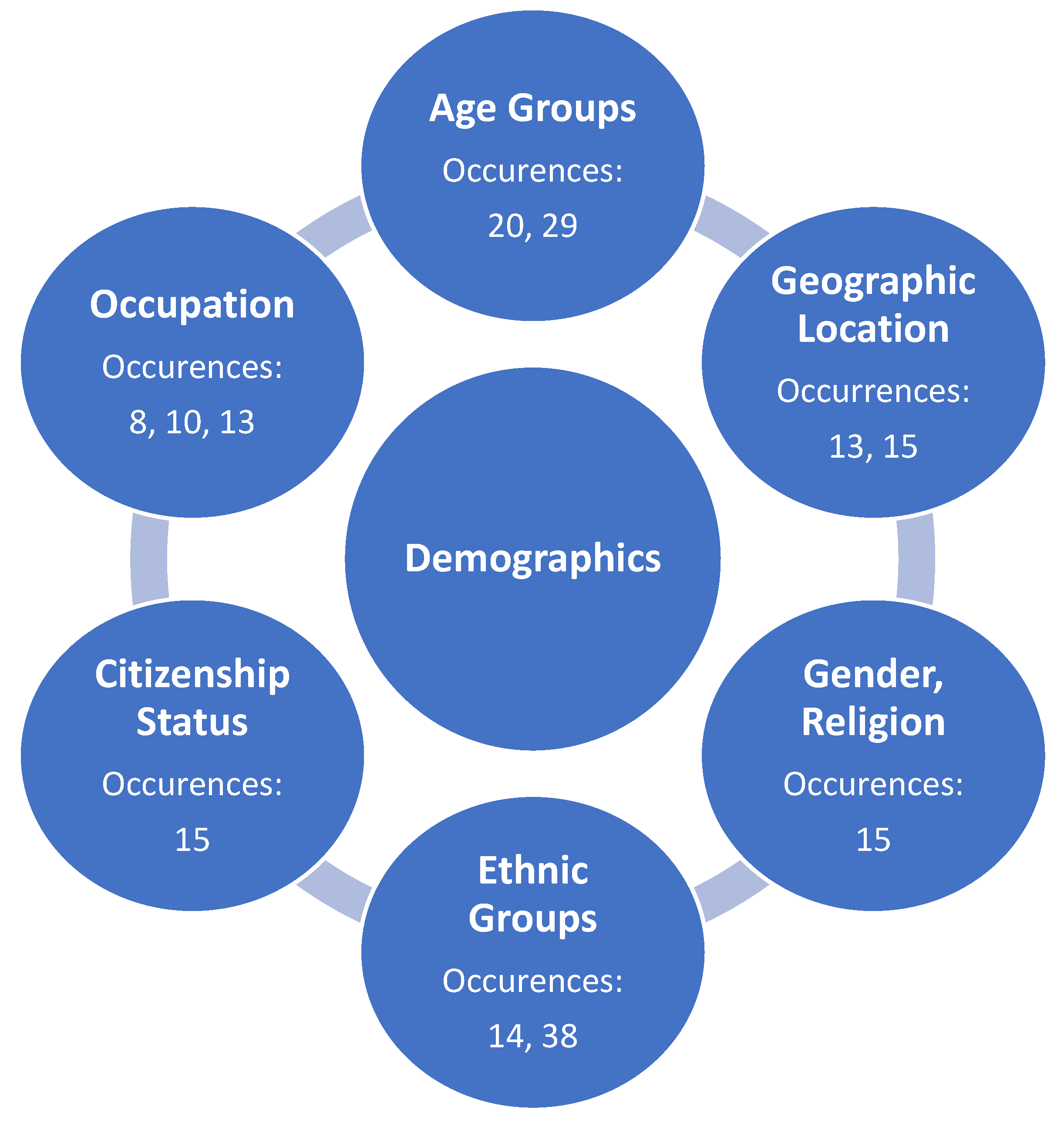 Medicina 57 01377 g004