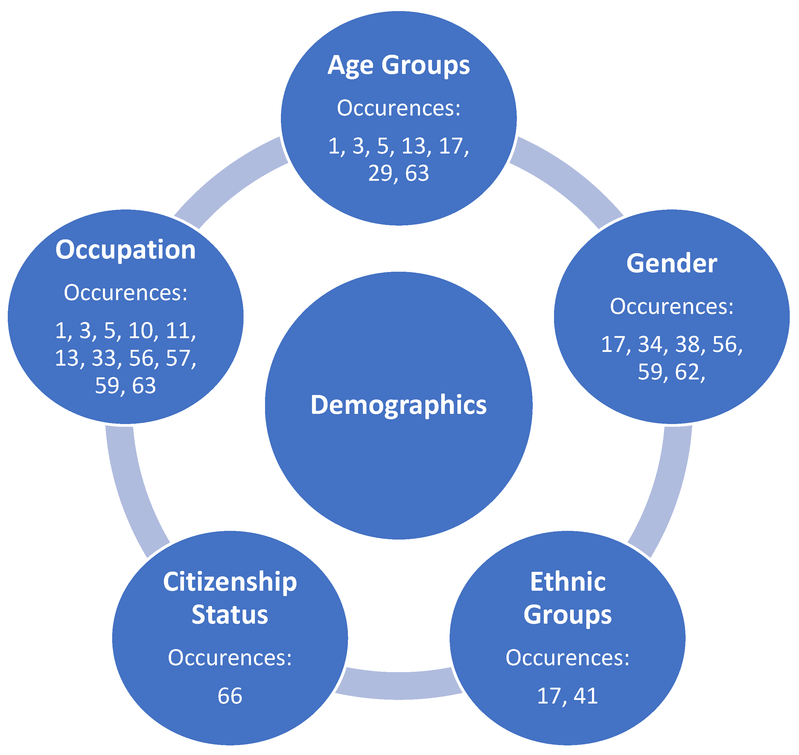 Medicina 57 01377 g005