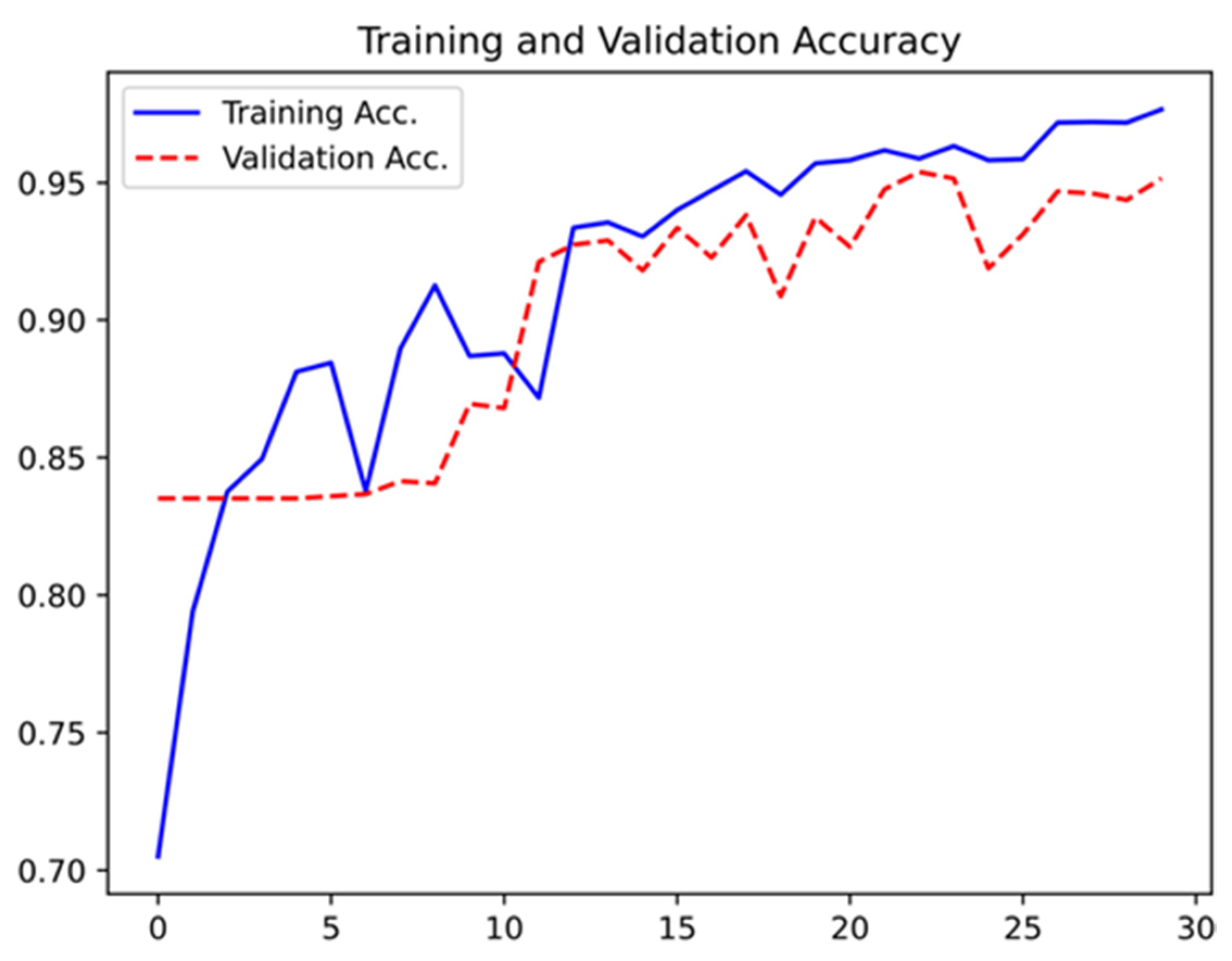 Medicina 57 01378 g003