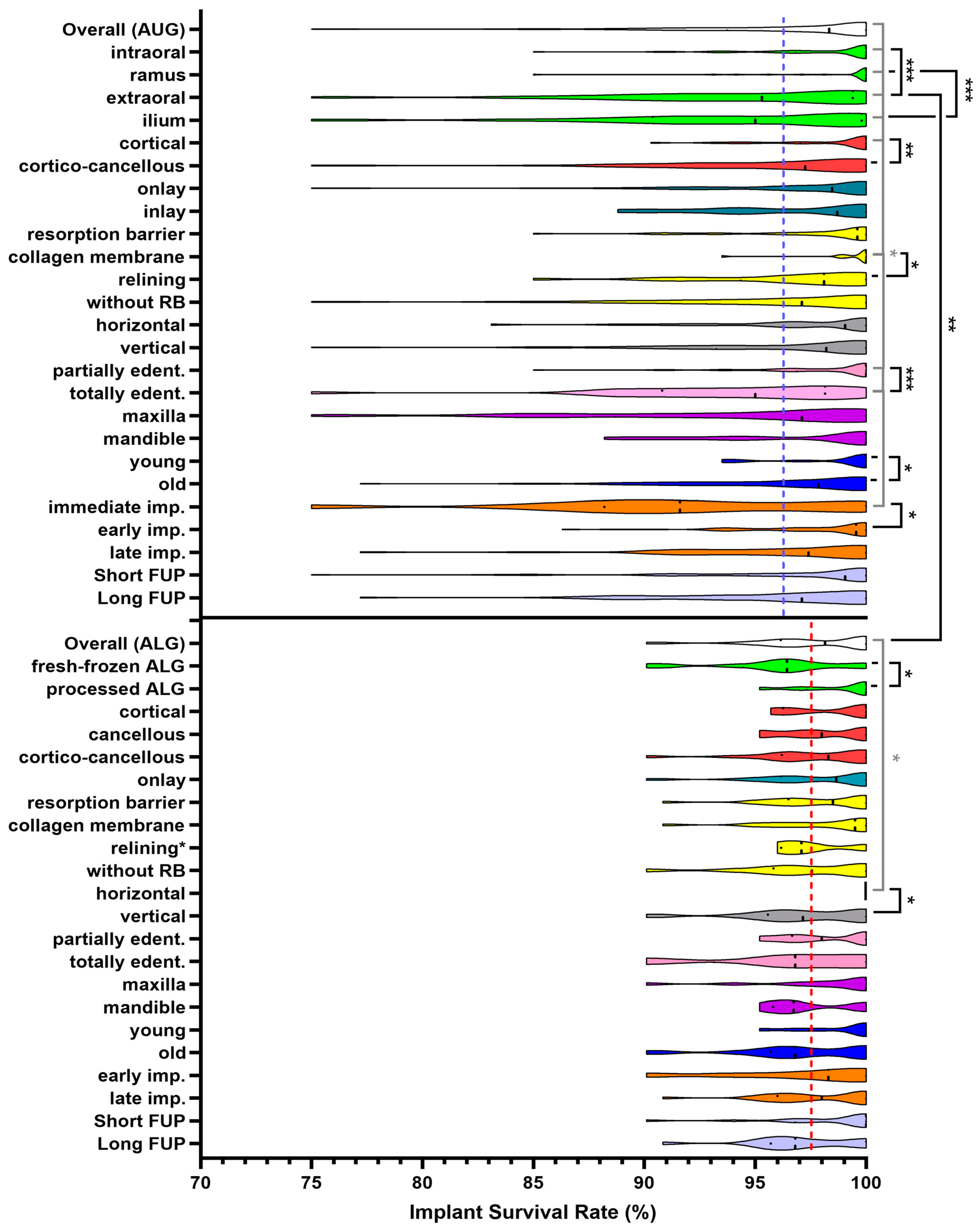 Medicina 57 01388 g003 Medicina 57 01388 g003