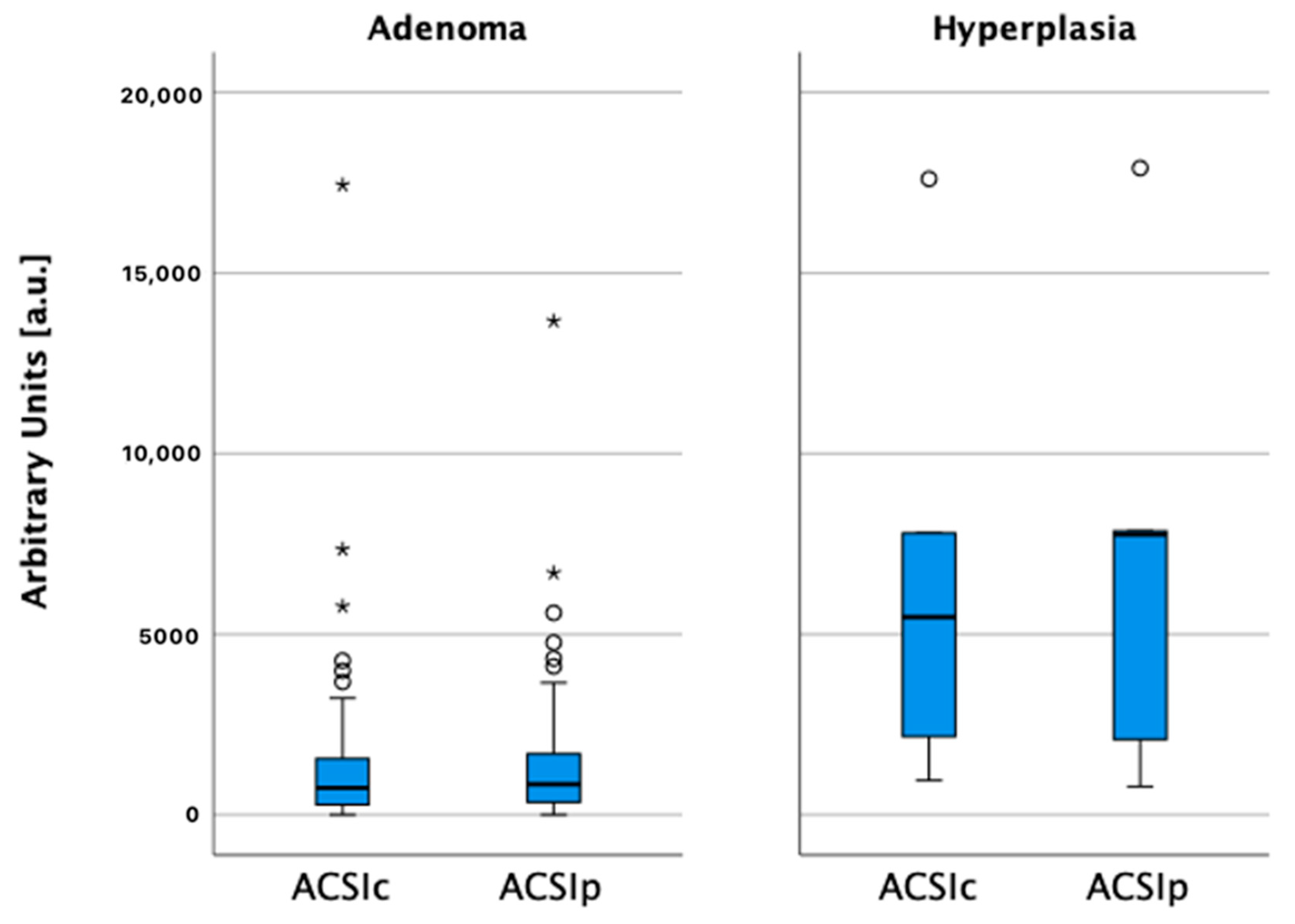 Medicina 58 00002 g006