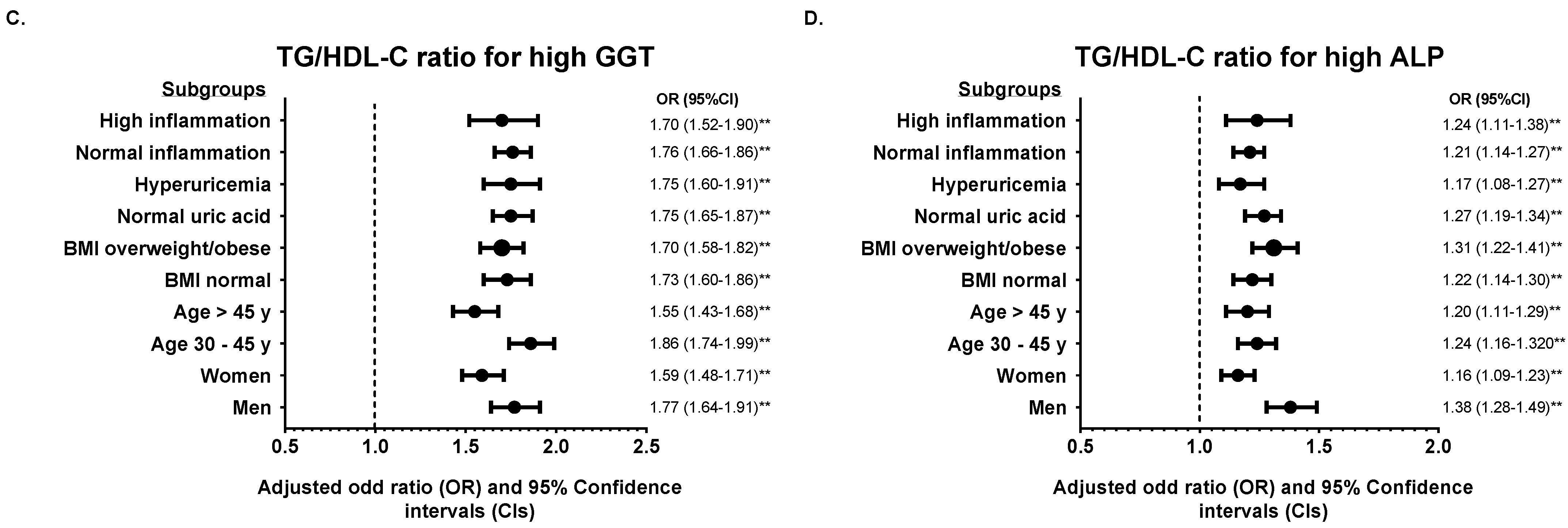 Medicina 58 00004 g003b