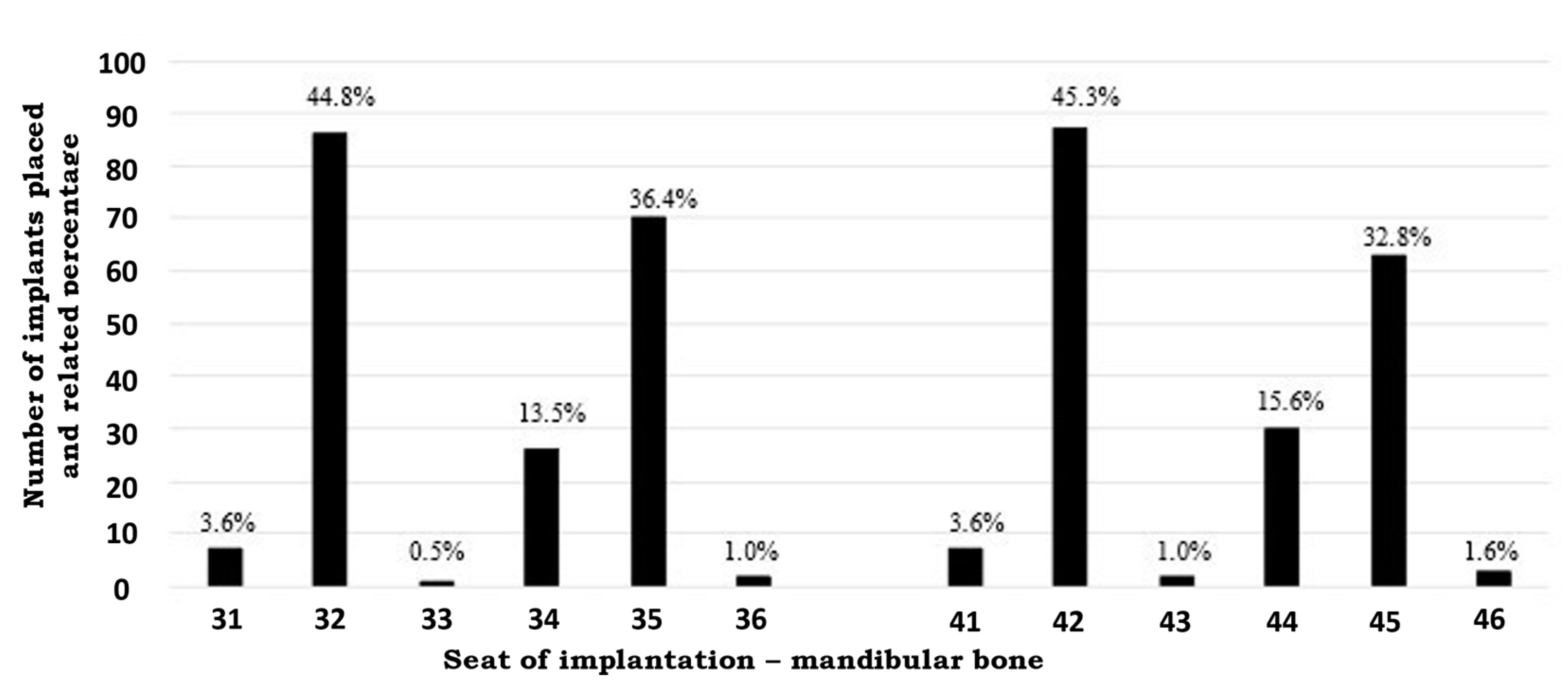 Medicina | Free Full-Text | Rehabilitation of the Completely Edentulous ...