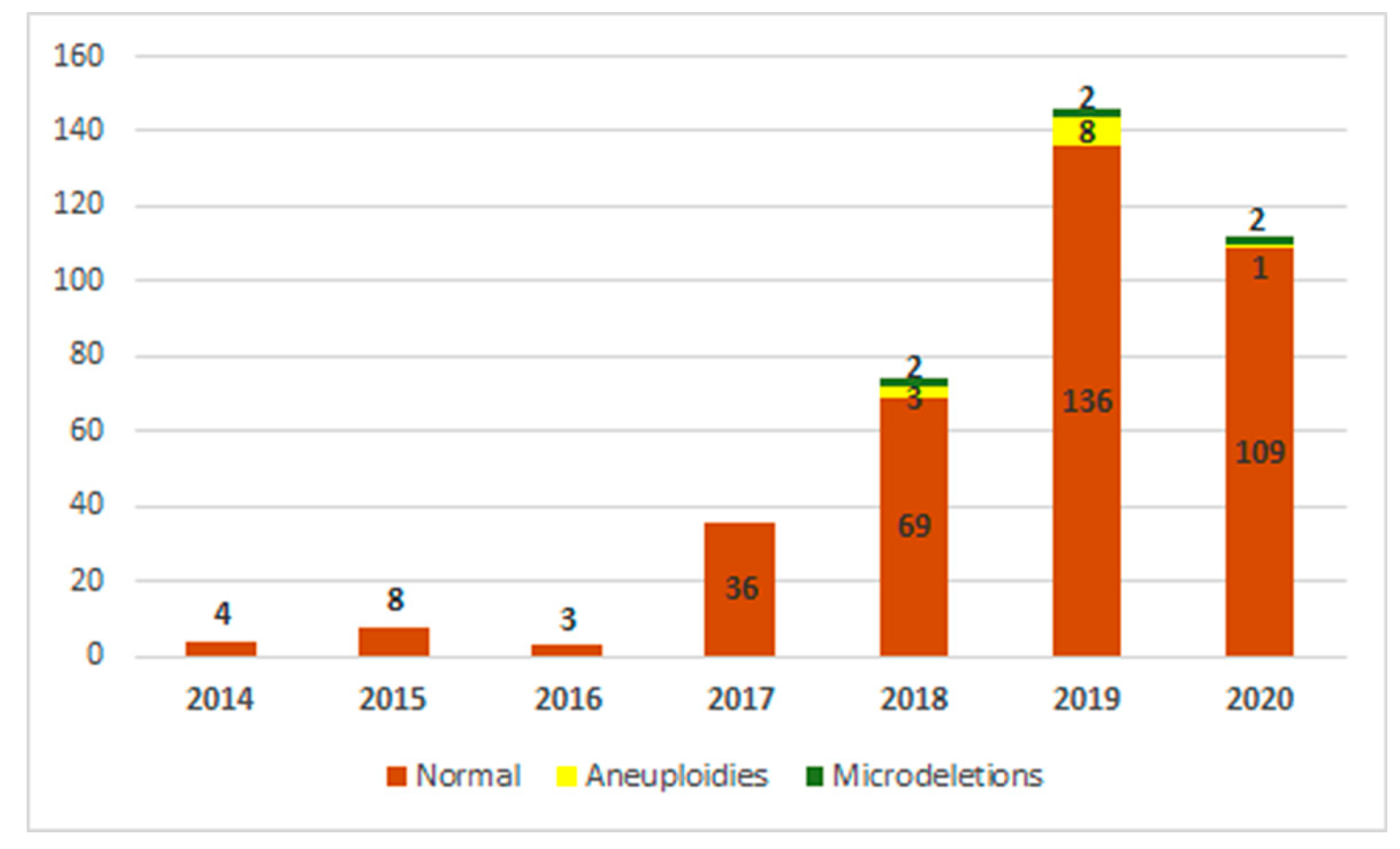 Medicina 58 00079 g001 Medicina 58 00079 g001