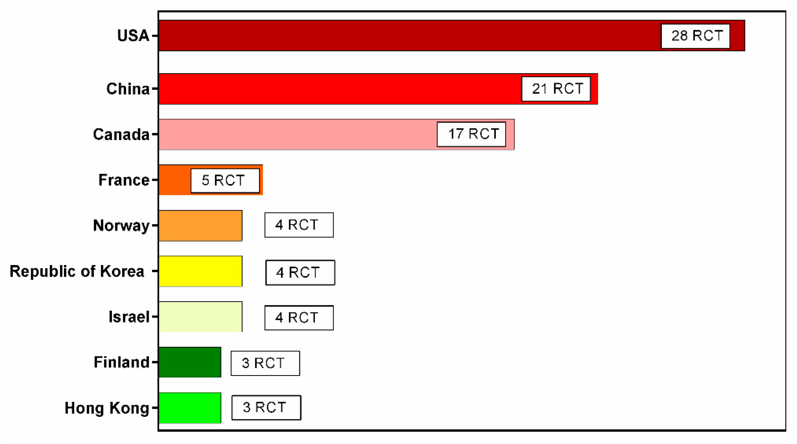 Medicina 58 00084 g002