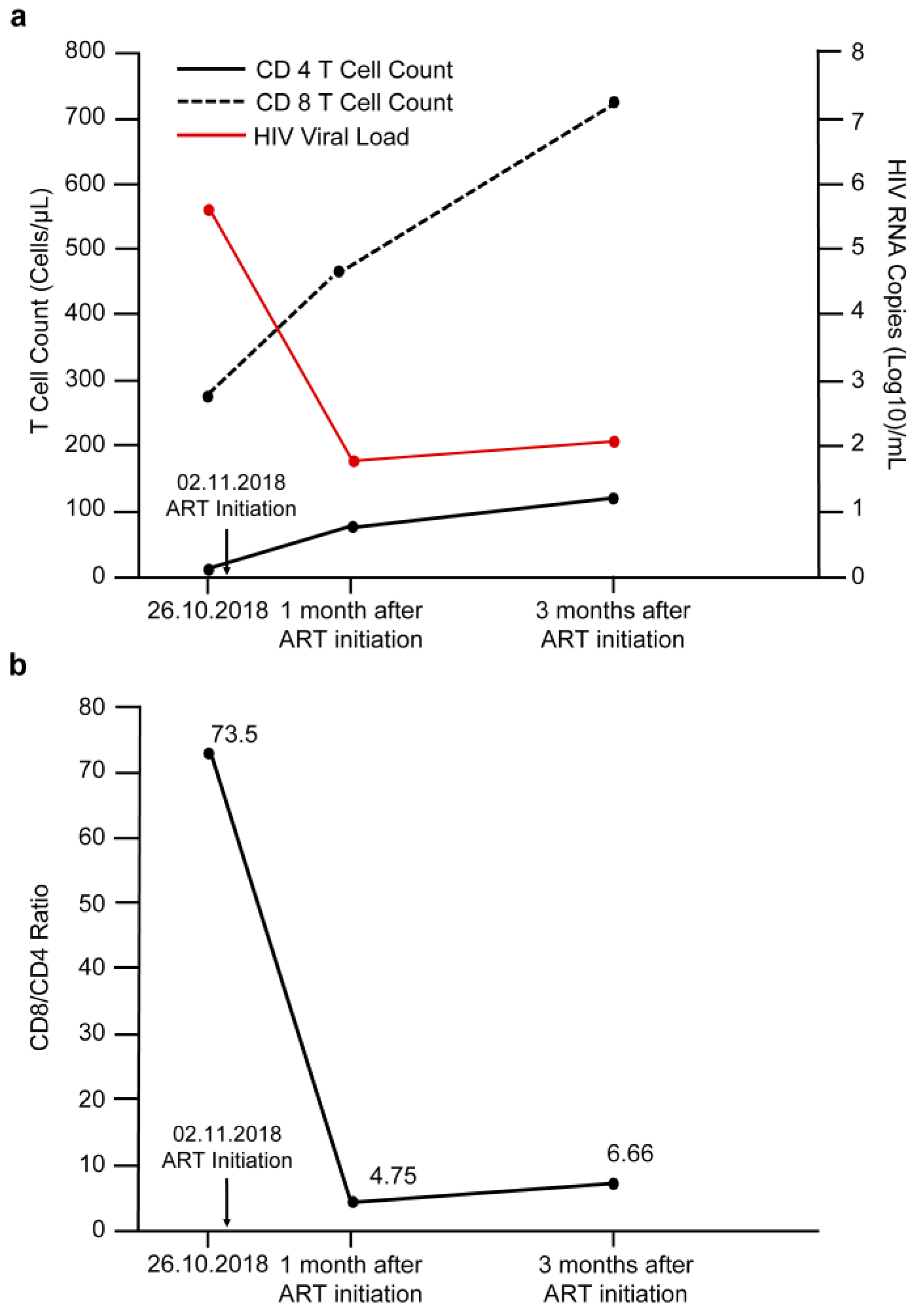 Medicina 58 00110 g001 Medicina 58 00110 g001
