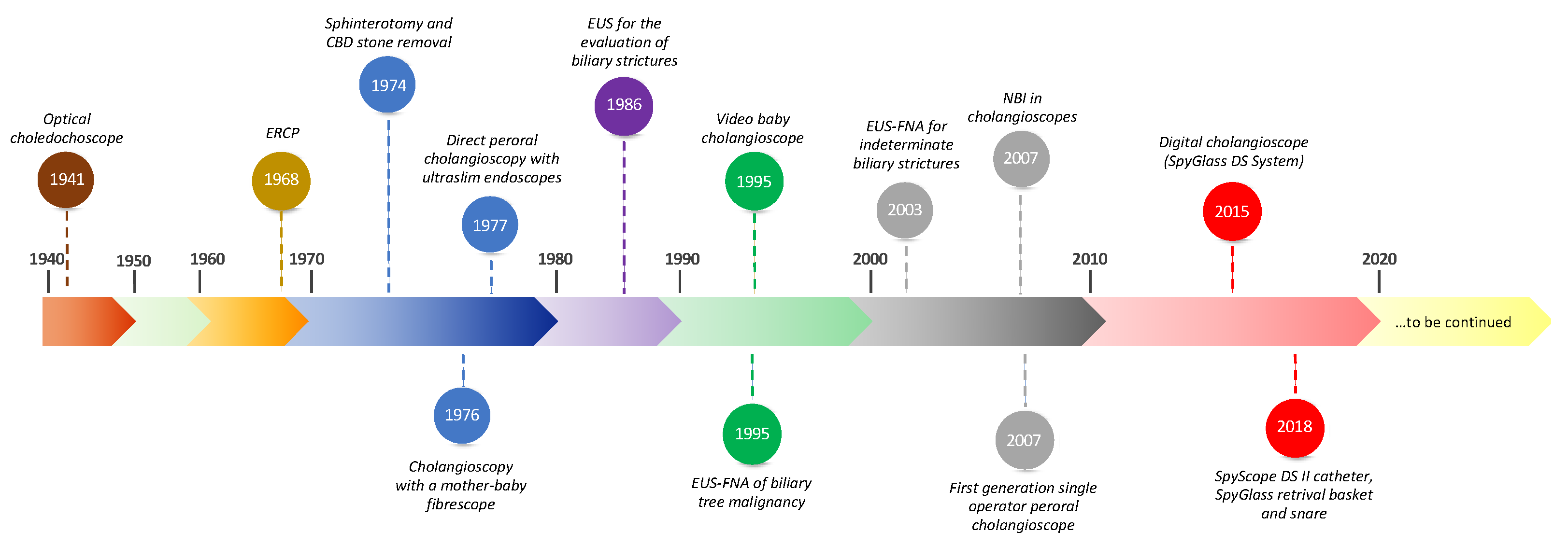 BOSTON SCIENTIFIC LAUNCHES SPYGLASS™ DS SYSTEM FOR TREATMENT  PANCREATICO-BILIARY