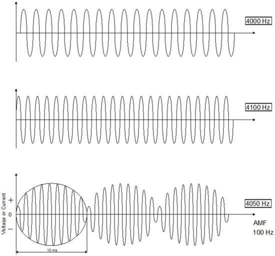 https://www.mdpi.com/medicina/medicina-58-00141/article_deploy/html/images/medicina-58-00141-g001-550.jpg