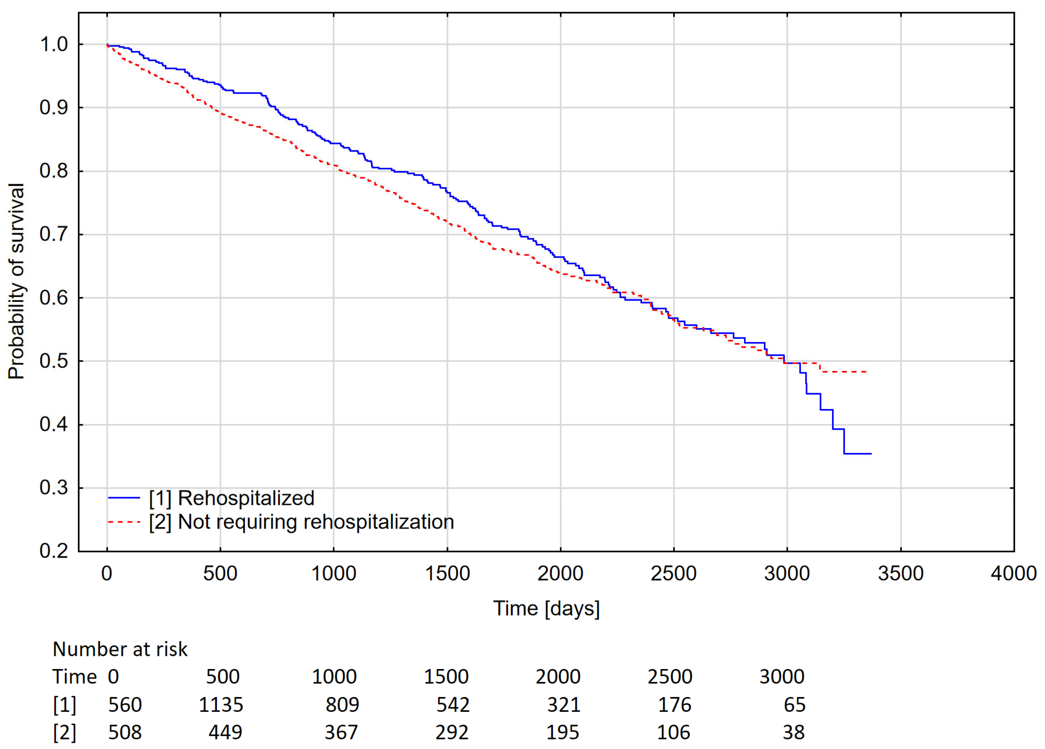 Medicina 58 00151 g001