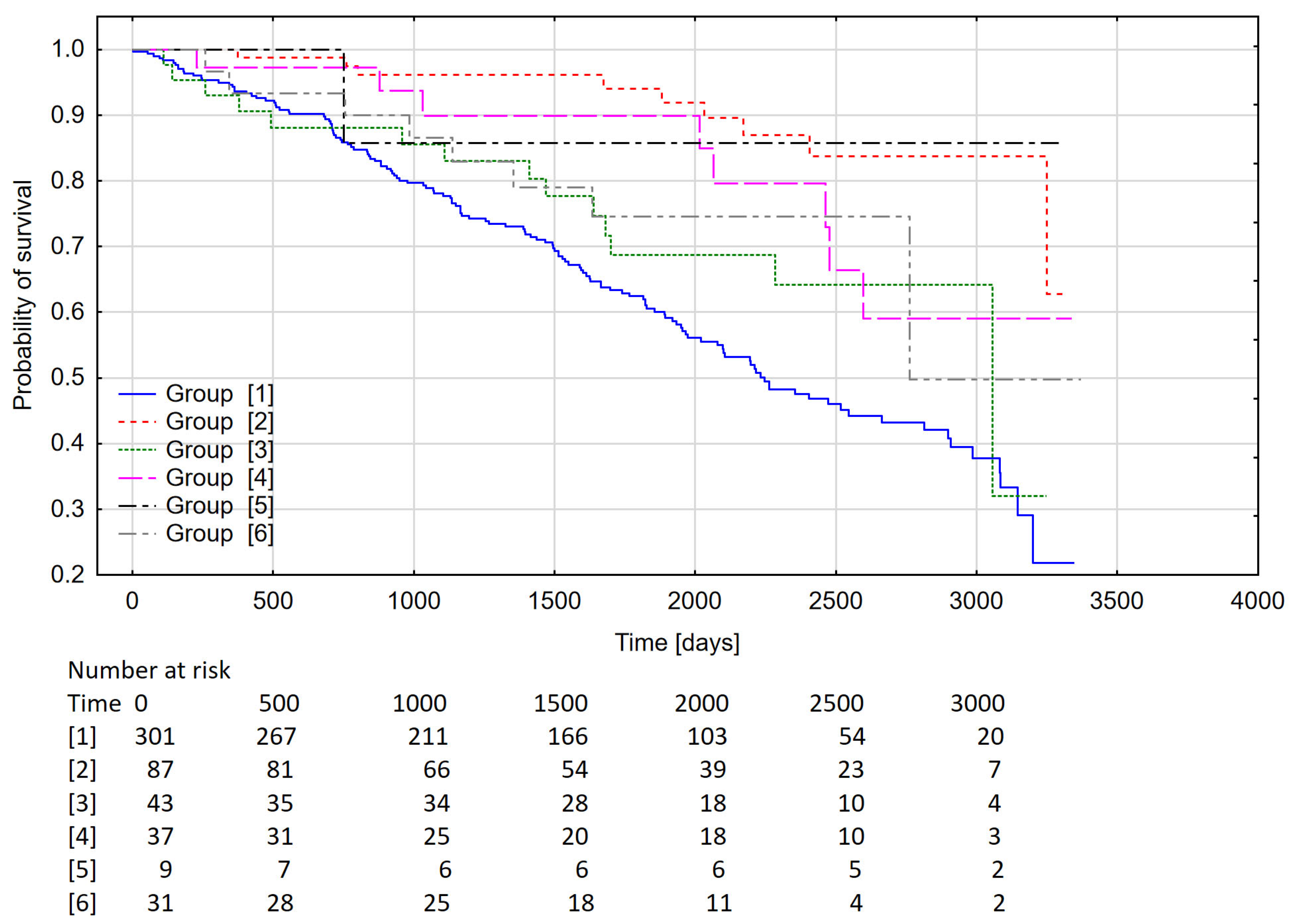 Medicina 58 00151 g002