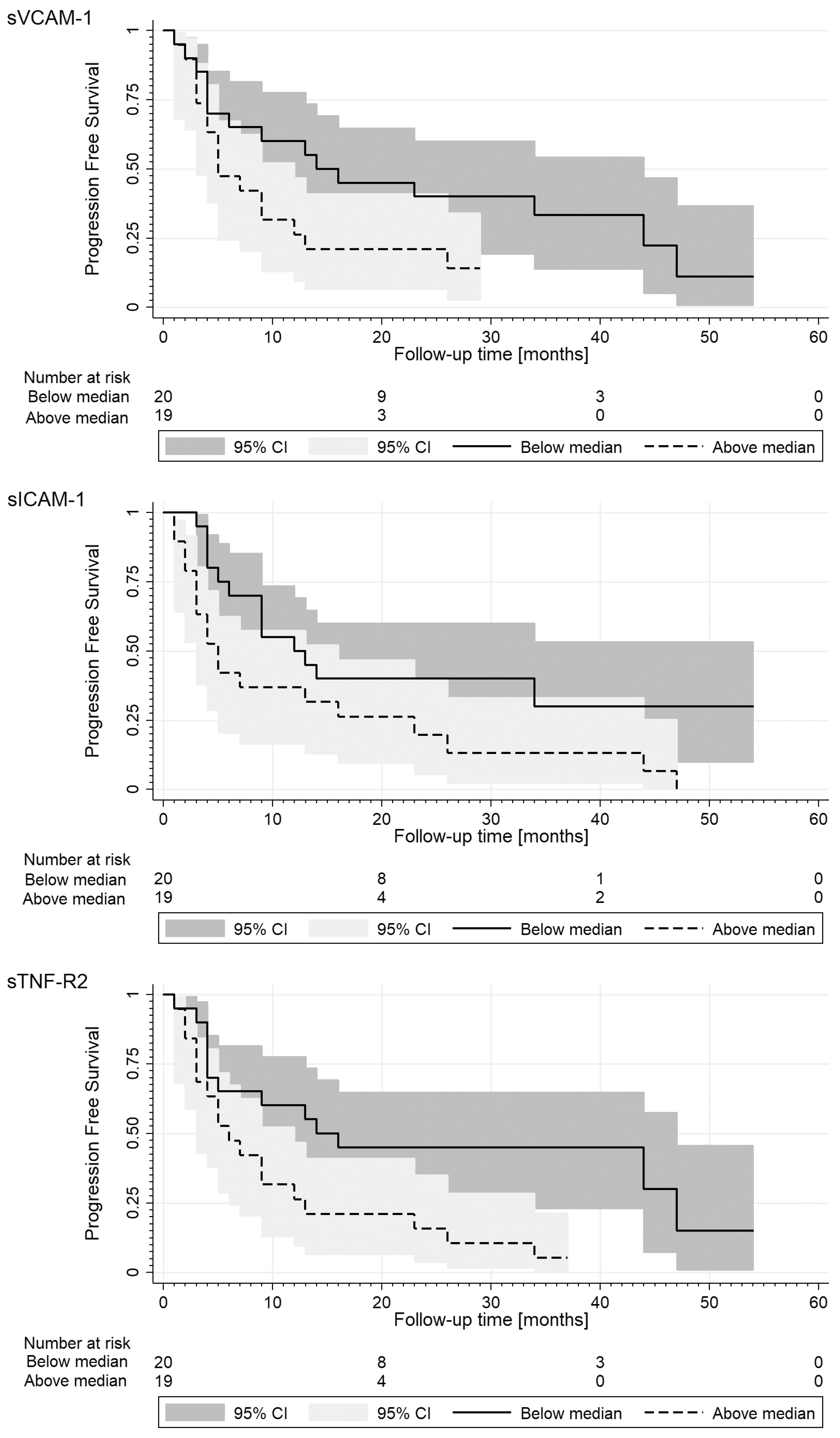 Medicina 58 00153 g002 Medicina 58 00153 g002