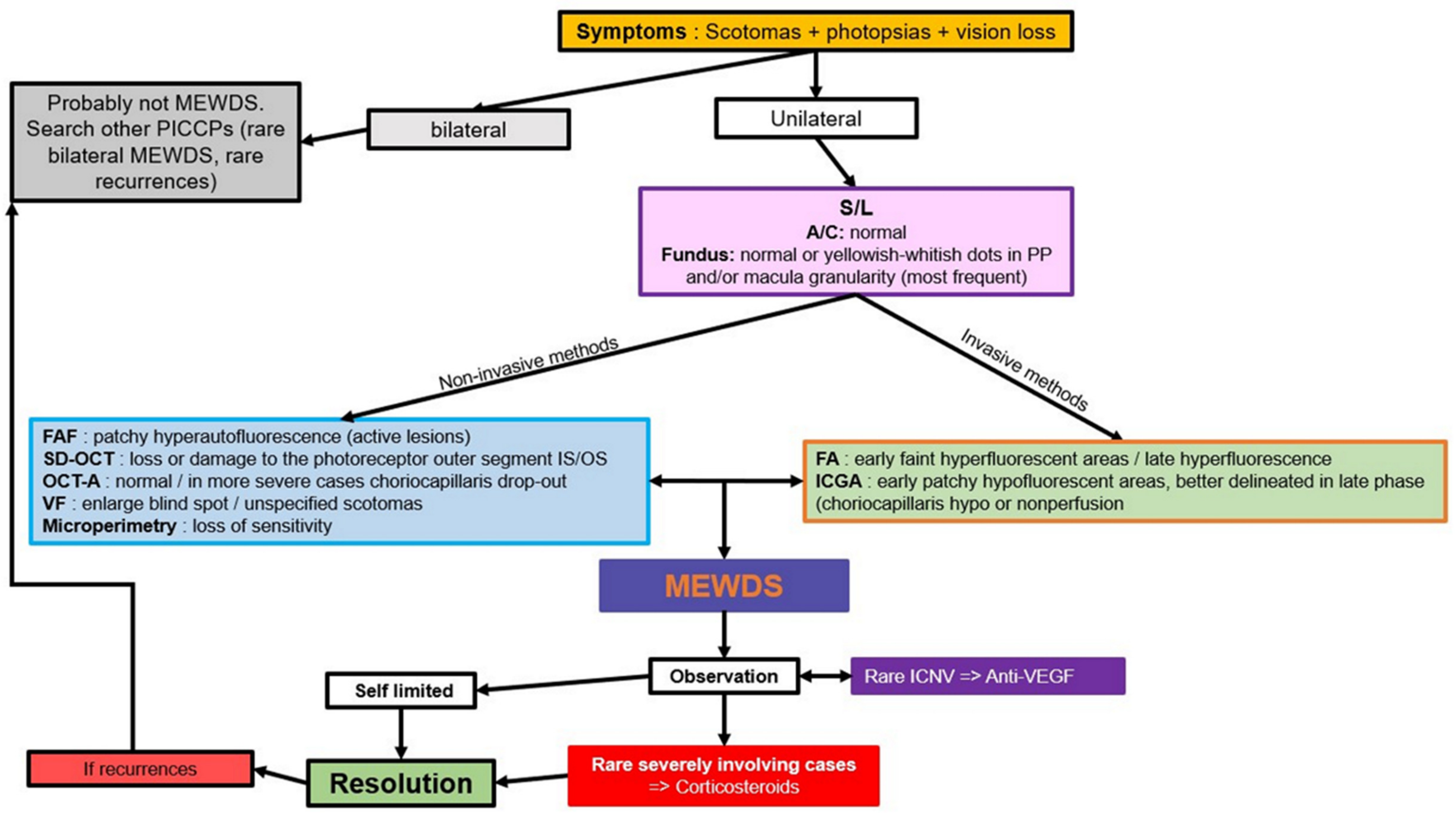 Medicina 58 00165 sch001