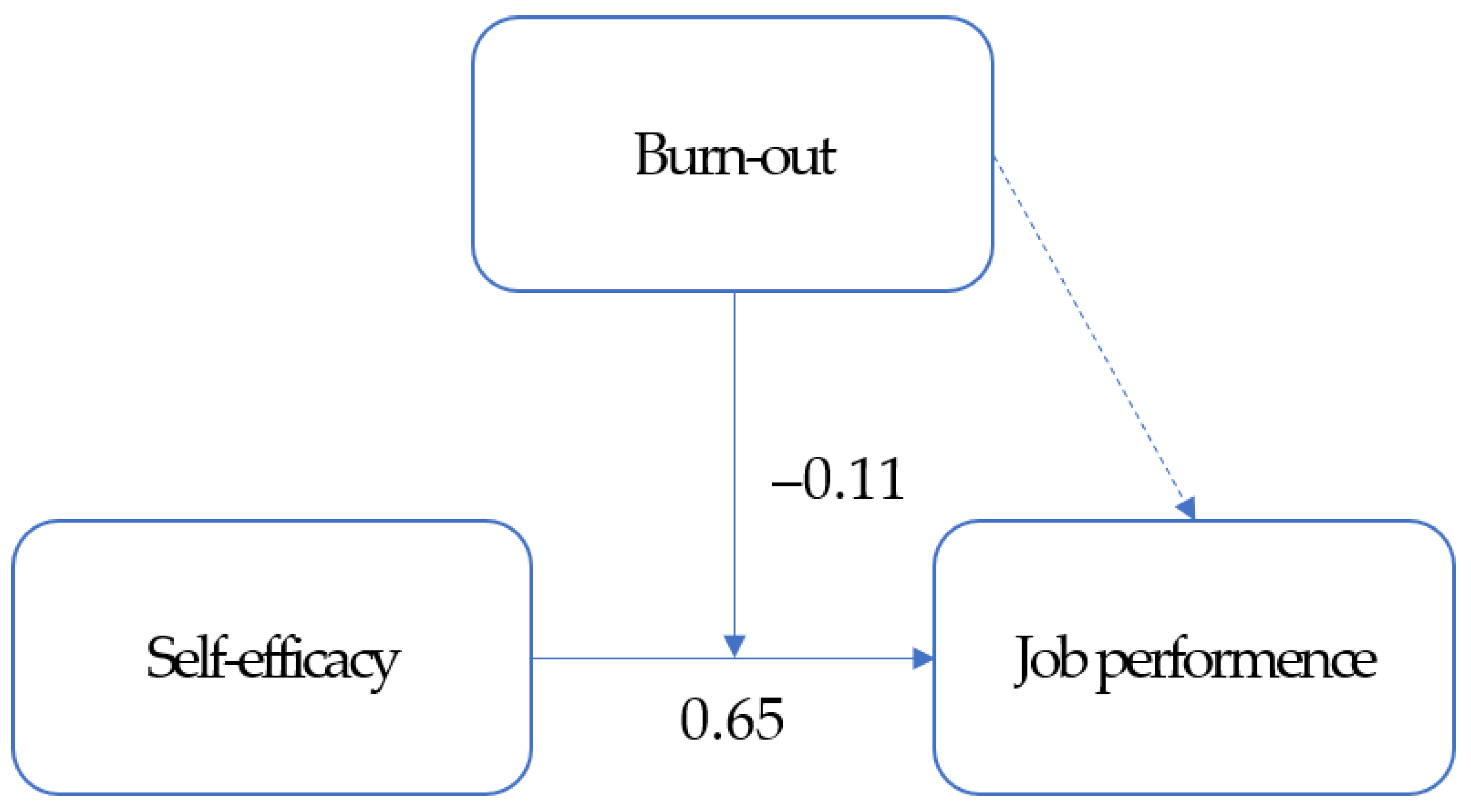 Medicina 58 00171 g001 Medicina 58 00171 g001