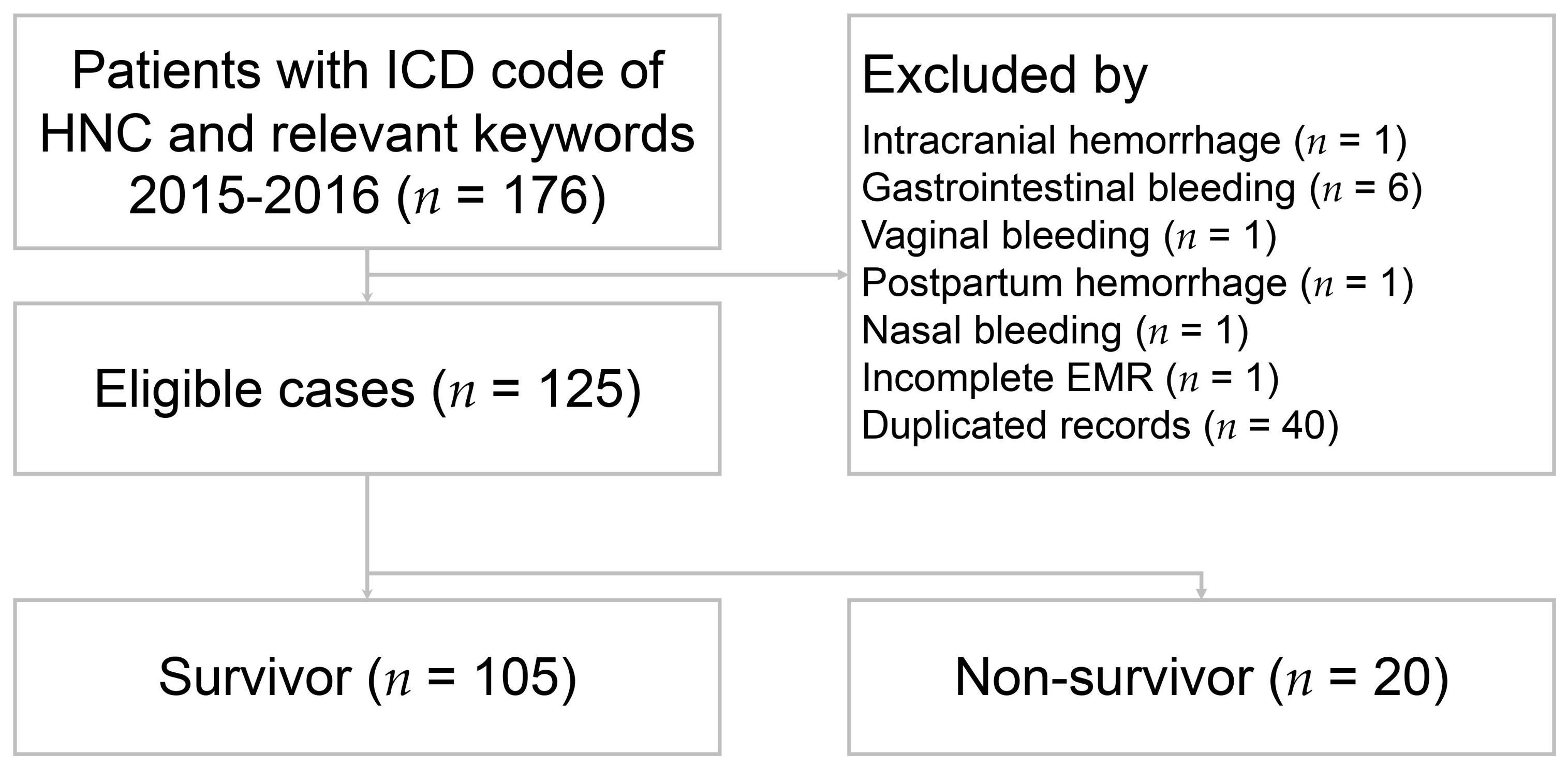 Medicina 58 00177 g001 Medicina 58 00177 g001