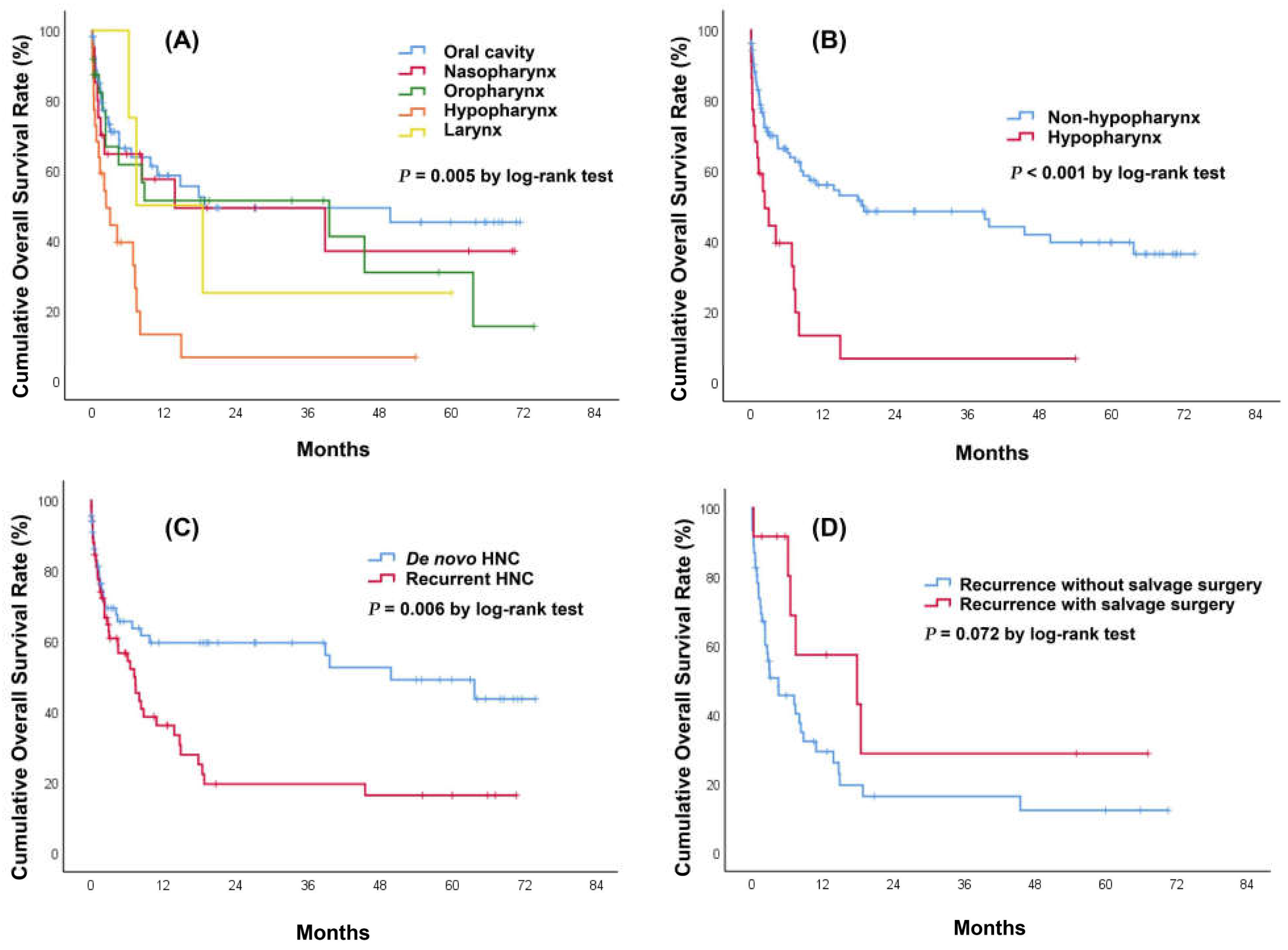 Medicina 58 00177 g003 Medicina 58 00177 g003