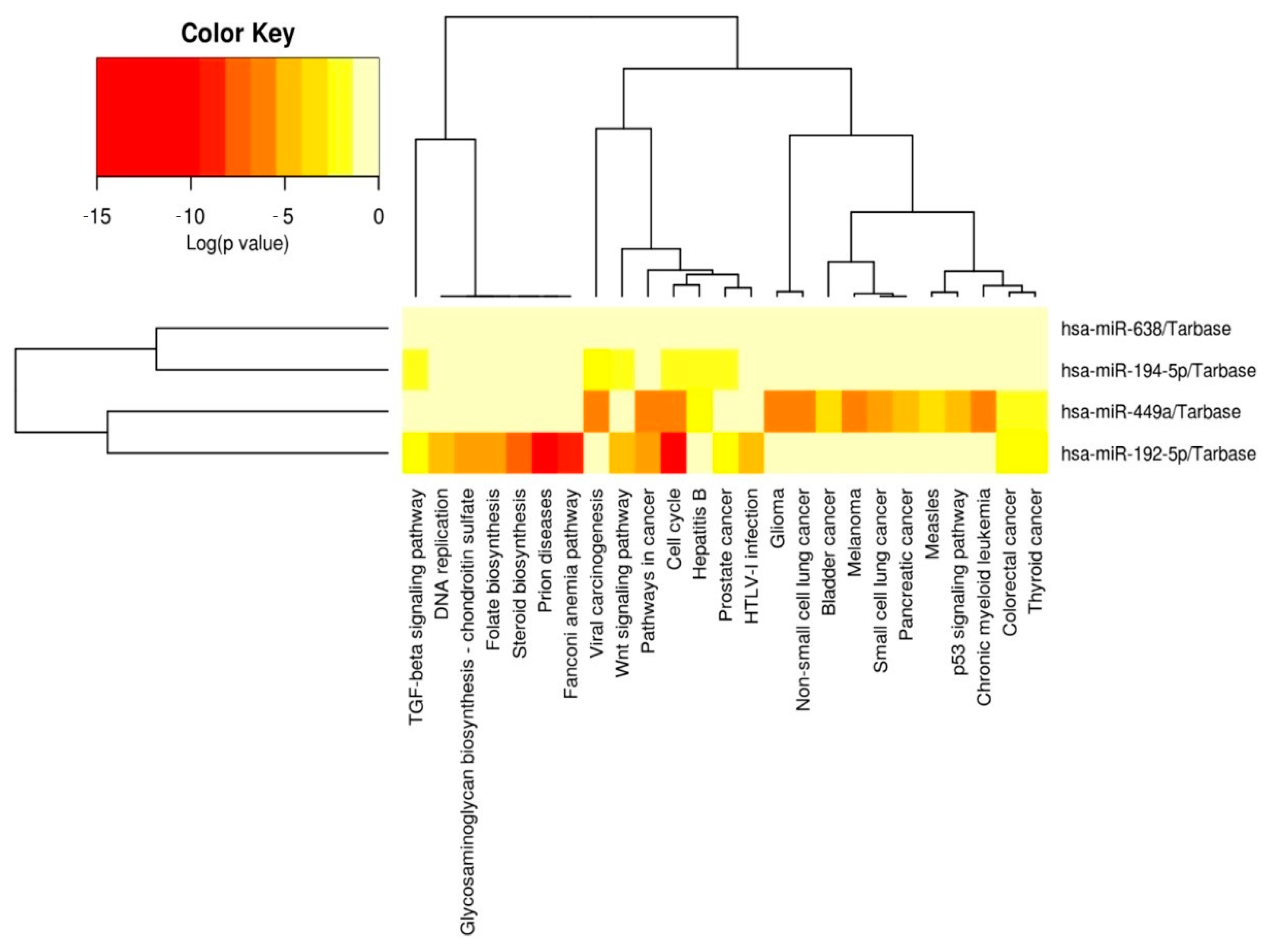 Medicina 58 00180 g007