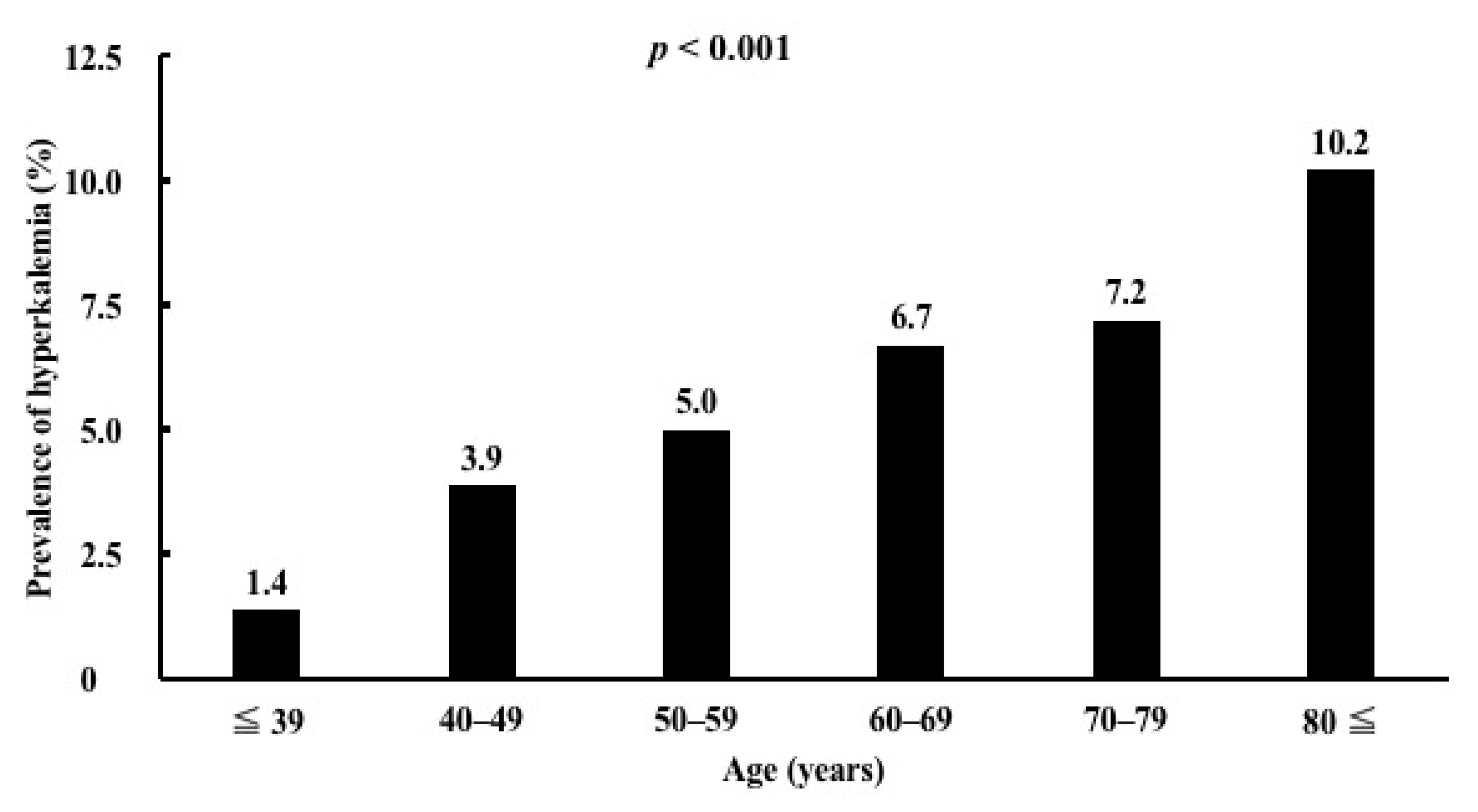 Medicina 58 00282 g001 Medicina 58 00282 g001