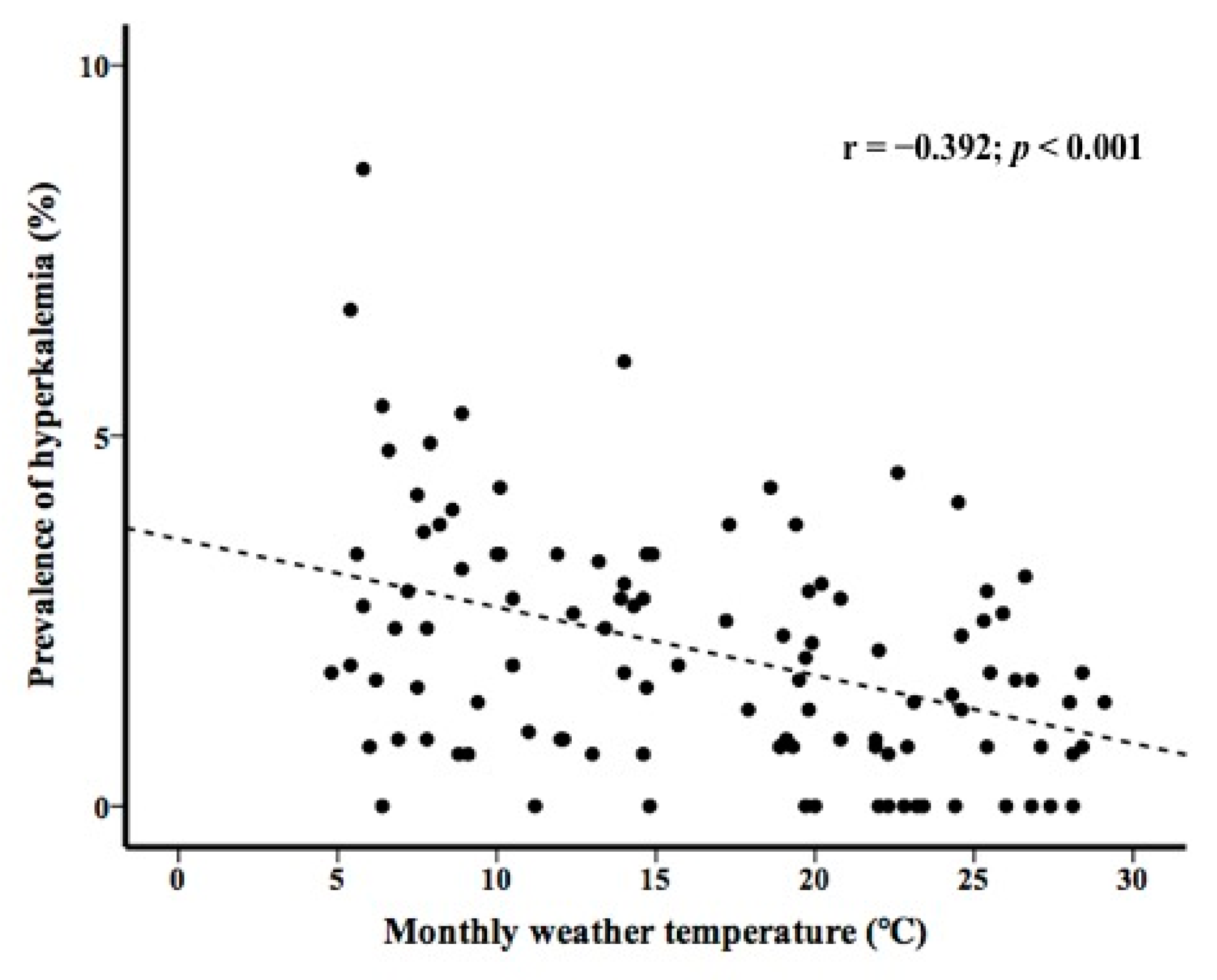 Medicina 58 00282 g003 Medicina 58 00282 g003