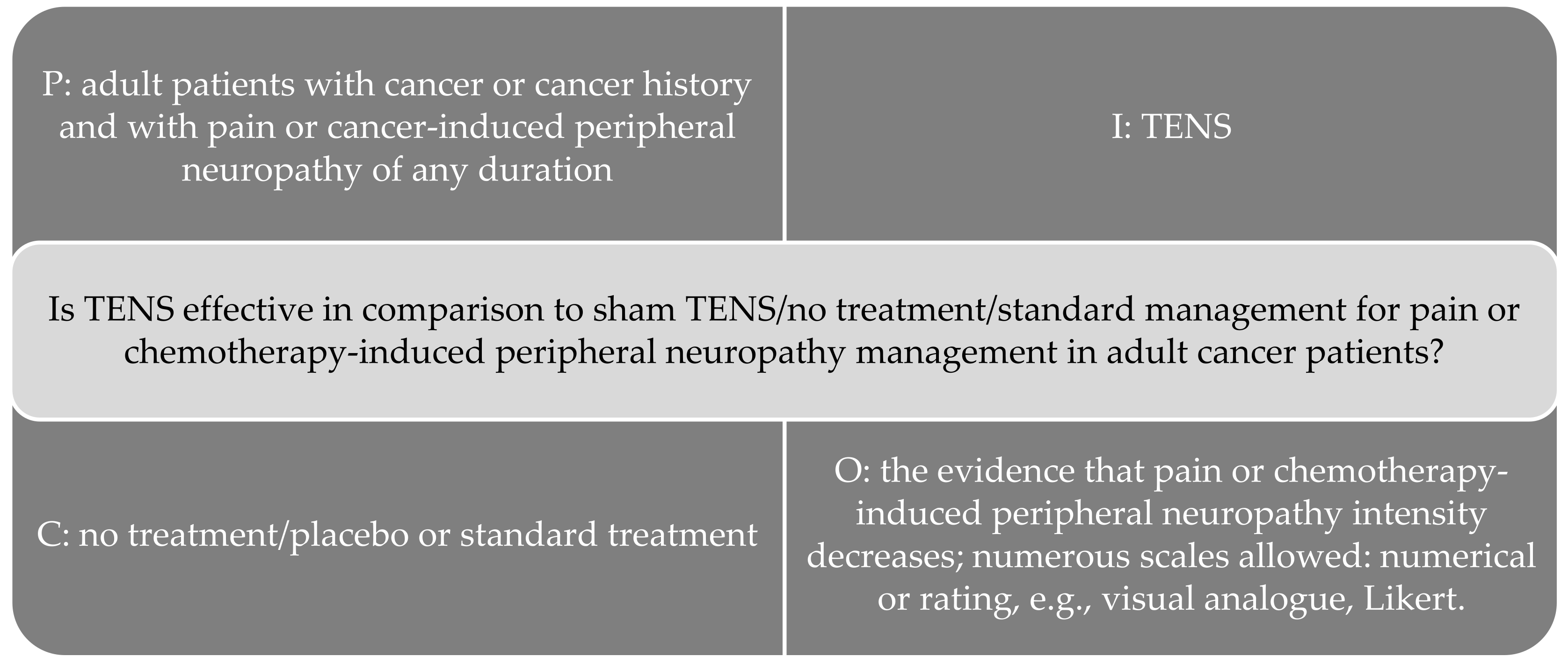 Medicina | Free Full-Text | Effects of Transcutaneous Electrical Nerve  Stimulation on Pain and Chemotherapy-Induced Peripheral Neuropathy in Cancer  Patients: A Systematic Review | HTML