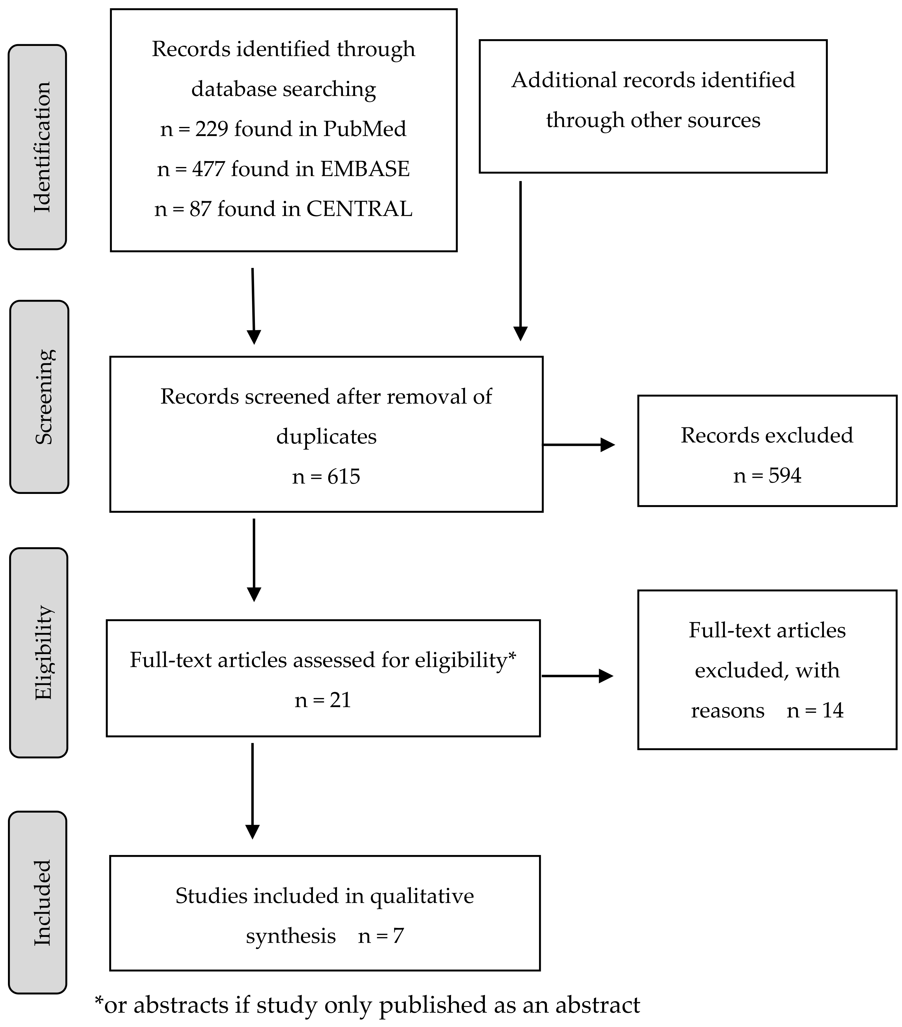 Medicina 58 00284 g003 Medicina 58 00284 g003