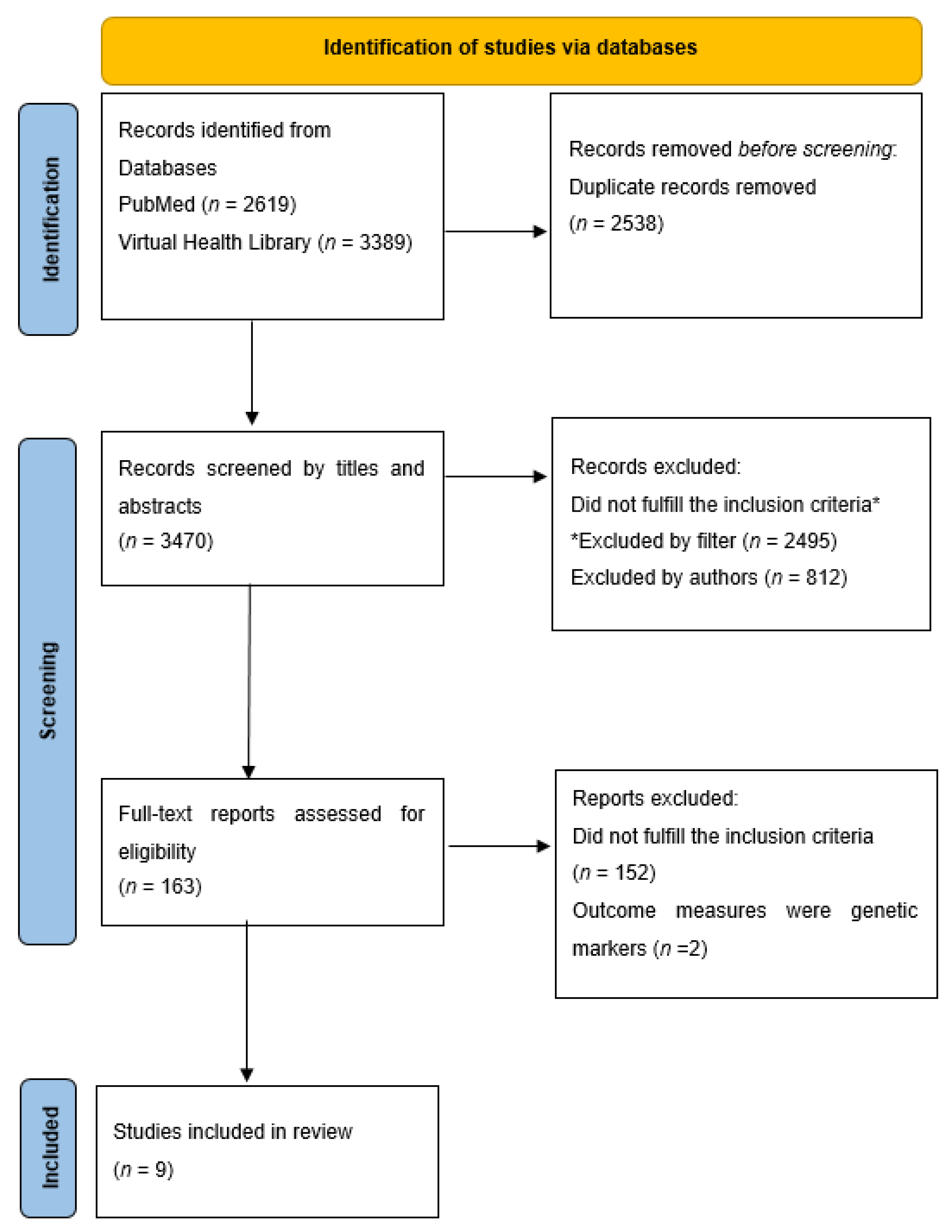 Medicina 58 00301 g001