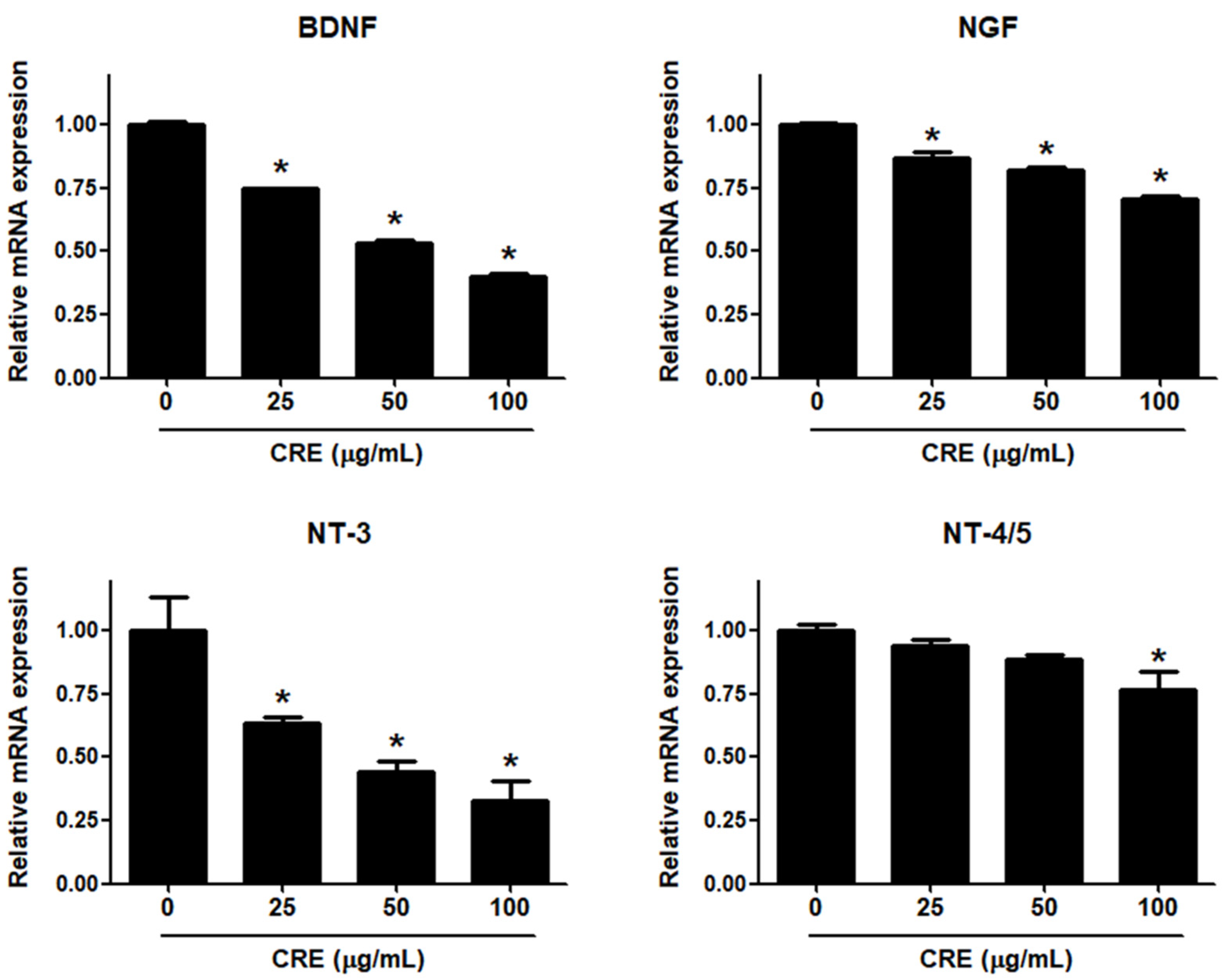 Medicina 58 00335 g002