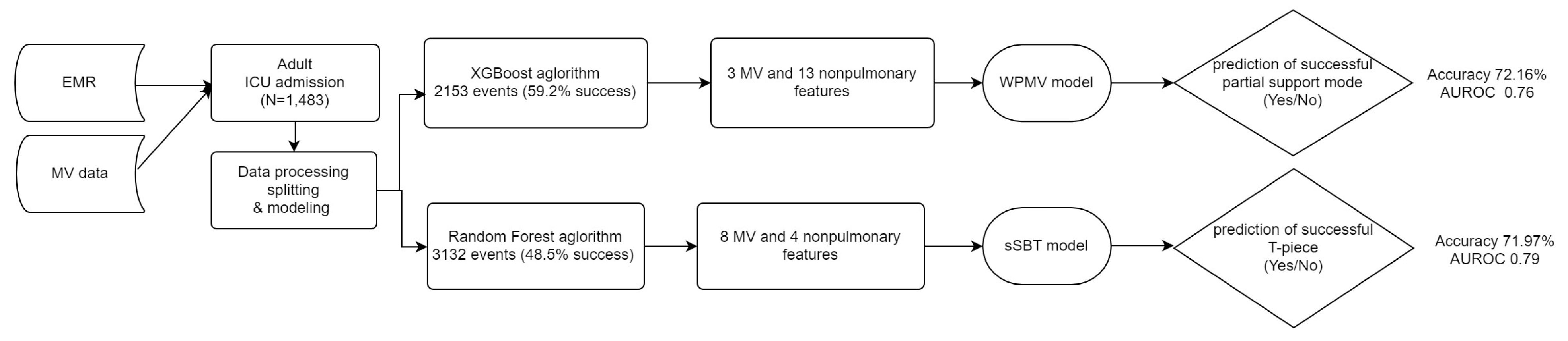 Medicina 58 00360 g005