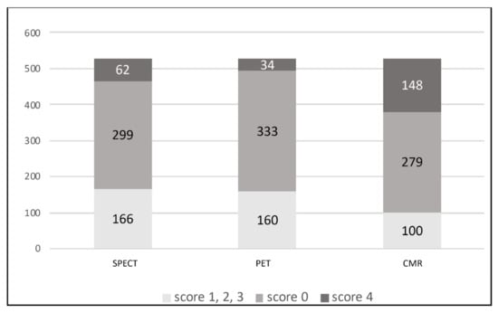 Table 4 from Visual assessment vs. strain imaging for the detection of  critical stenosis of the left anterior descending coronary artery in  patients without a history of myocardial infarction.